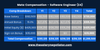 Meta Software Engineer Salary by Level & Location