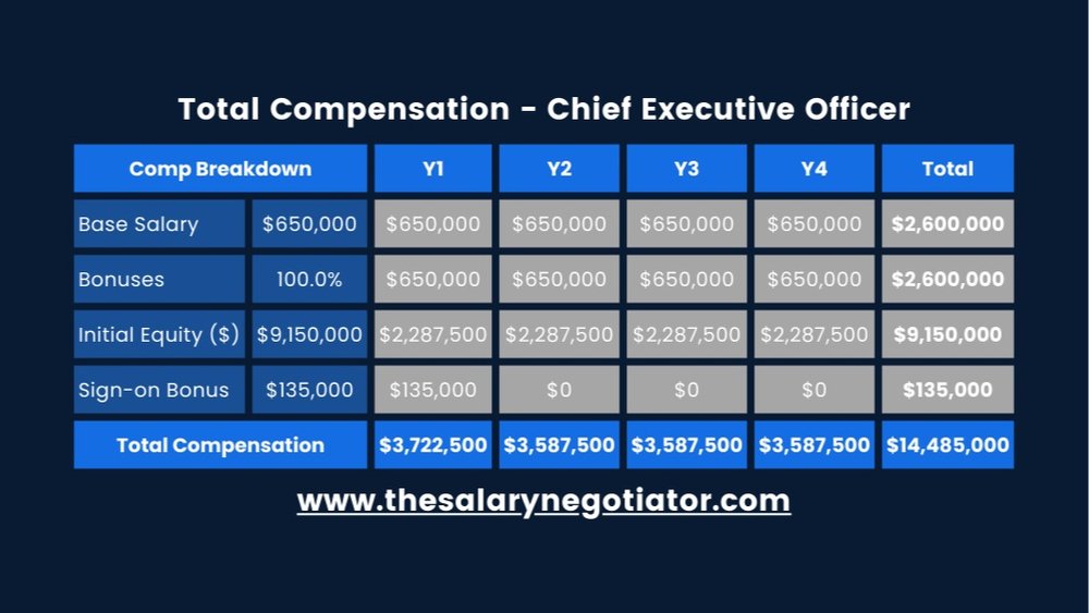 Executive Salary Negotiation — The Salary Negotiator