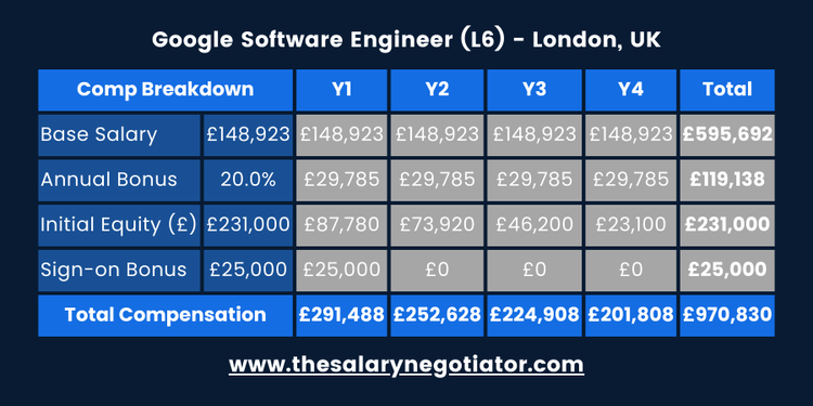 Google visual data 4