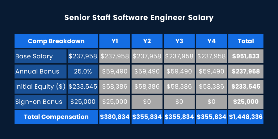 SPECTRUM SENIOR SOFTWARE ENGINEER SALARY visual data 7