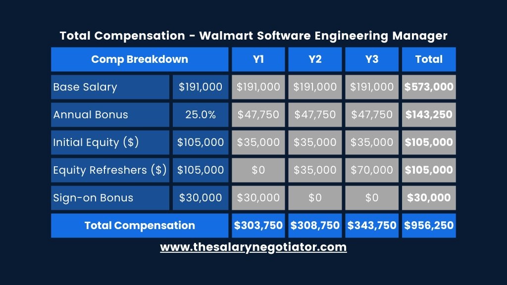 Walmart Salary Negotiation - How to Negotiate a Walmart Job Offer — The