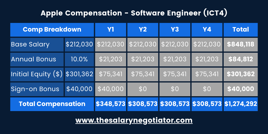 Apple Inc. visual data 3