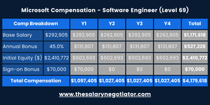 MICROSOFT SOFTWARE ENGINEER SALARY SEATTLE visual data 5