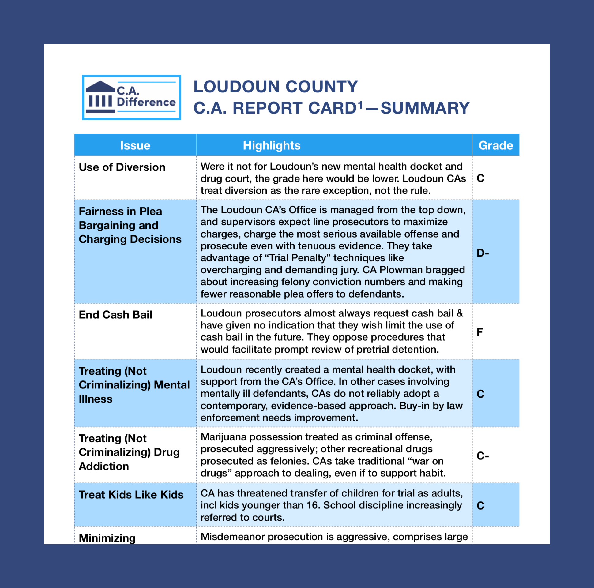 Read the complete Report Card here…
