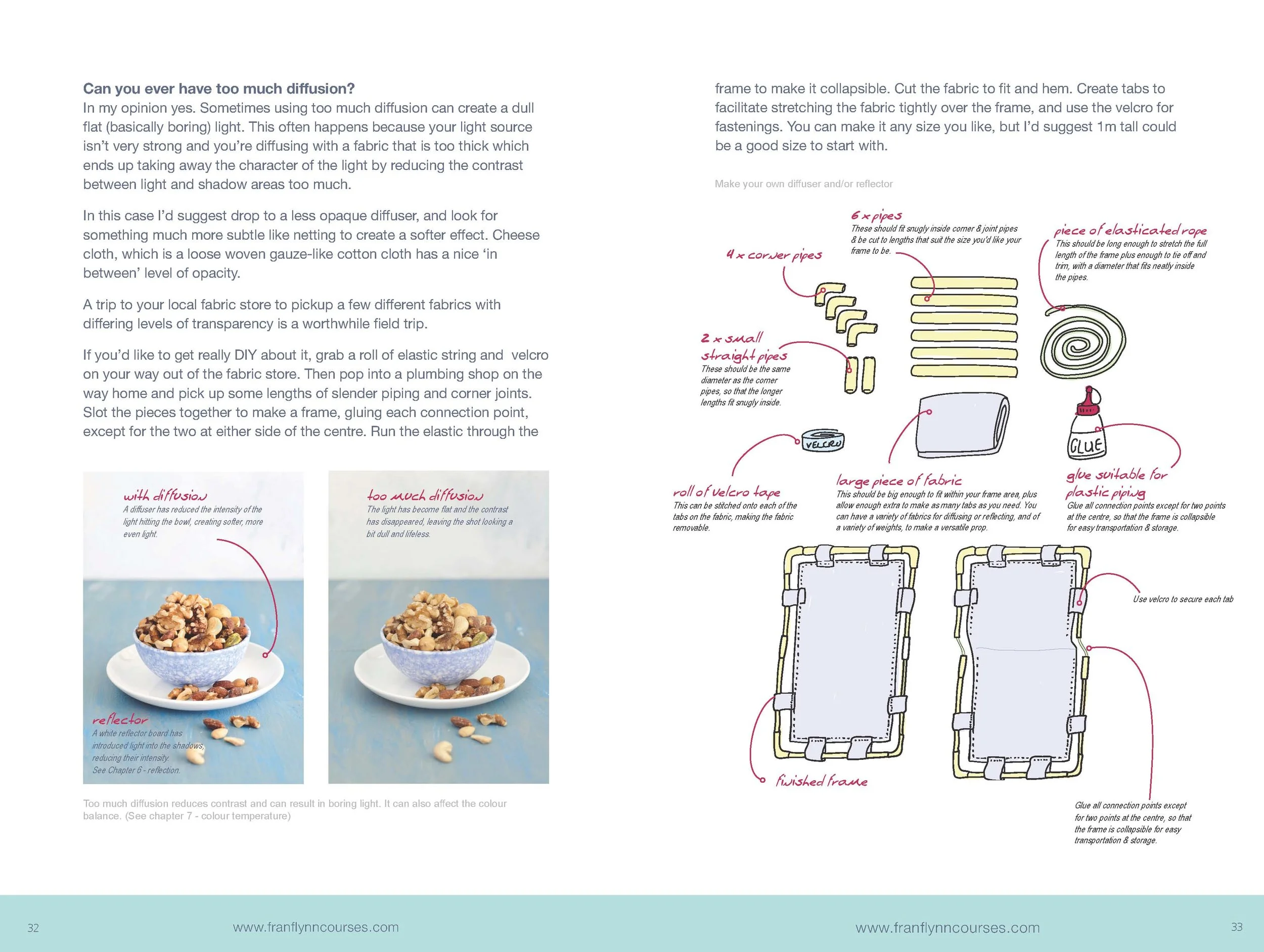 TheUltimateGuideToNaturalLightForFoodPhotographyPrintProof_Page_16.jpg