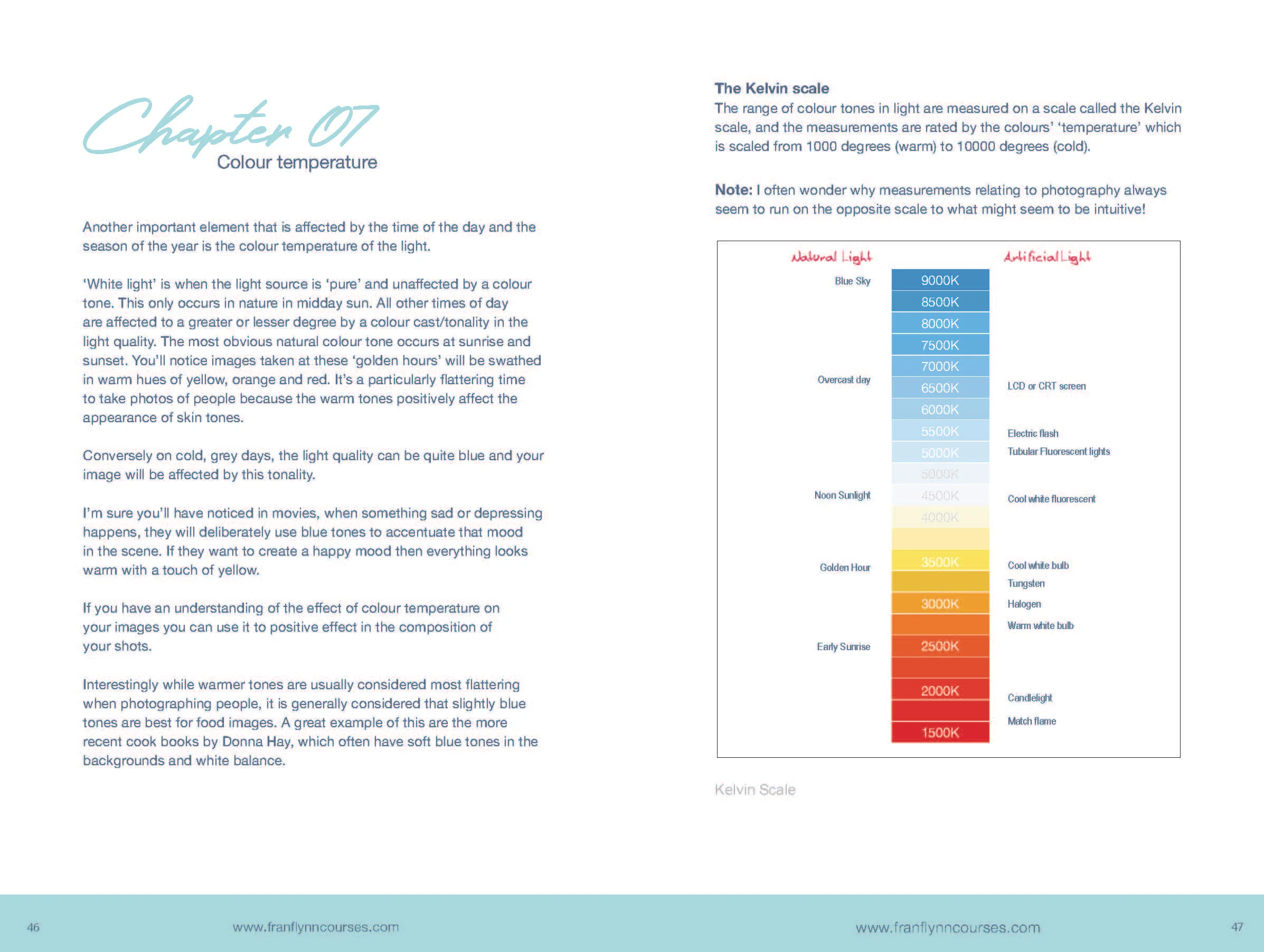 TheUltimateGuideToNaturalLightForFoodPhotographyPrintProof_Page_23.jpg