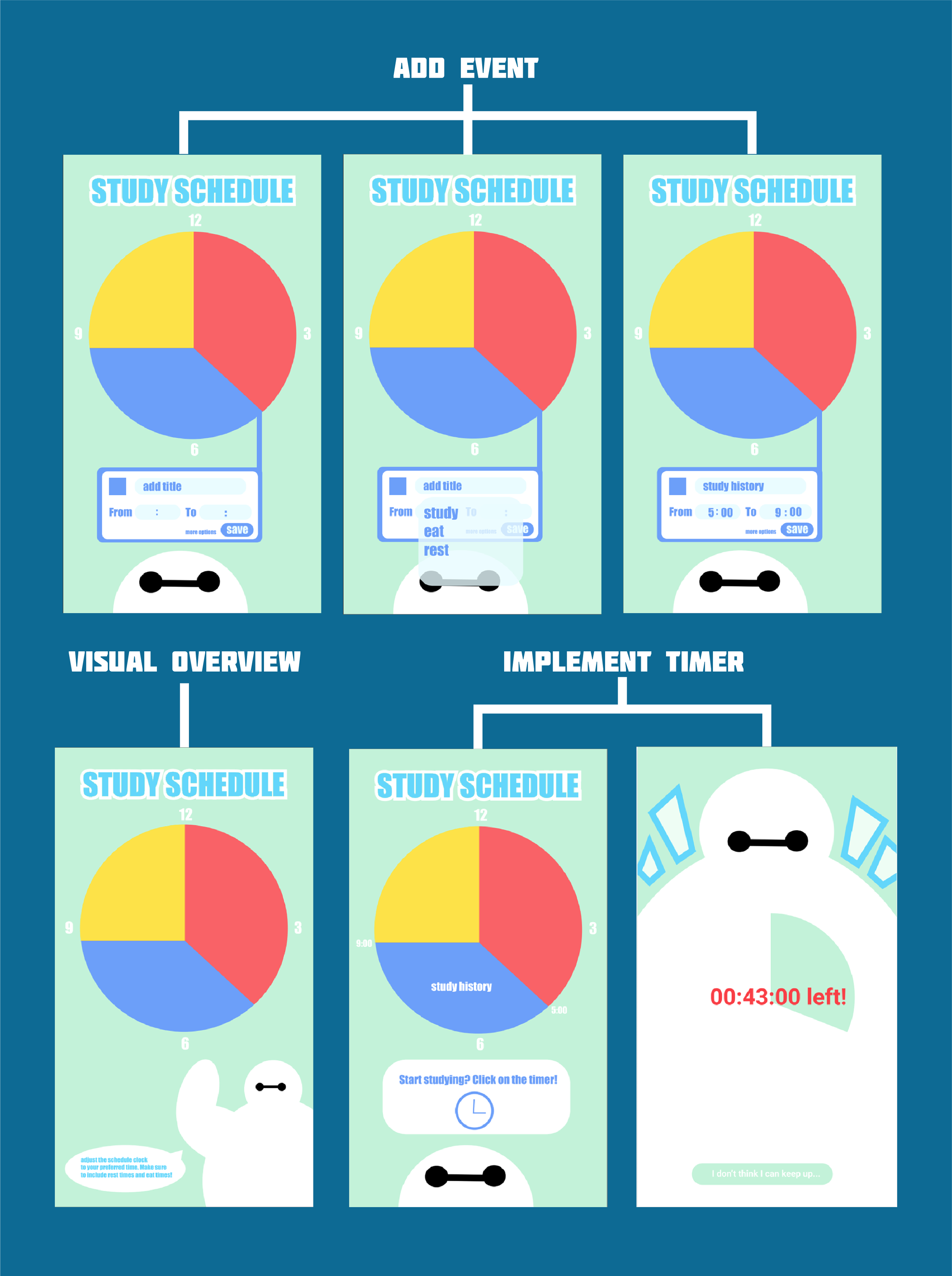 MID FIDELITY PROTOTYPING: I wanted to highlight the key screens I wanted to include in PPA! This would include adding an event of what to study, a visual overview and implementing a timer. Color palette was also taken in consideration to bring a mor…