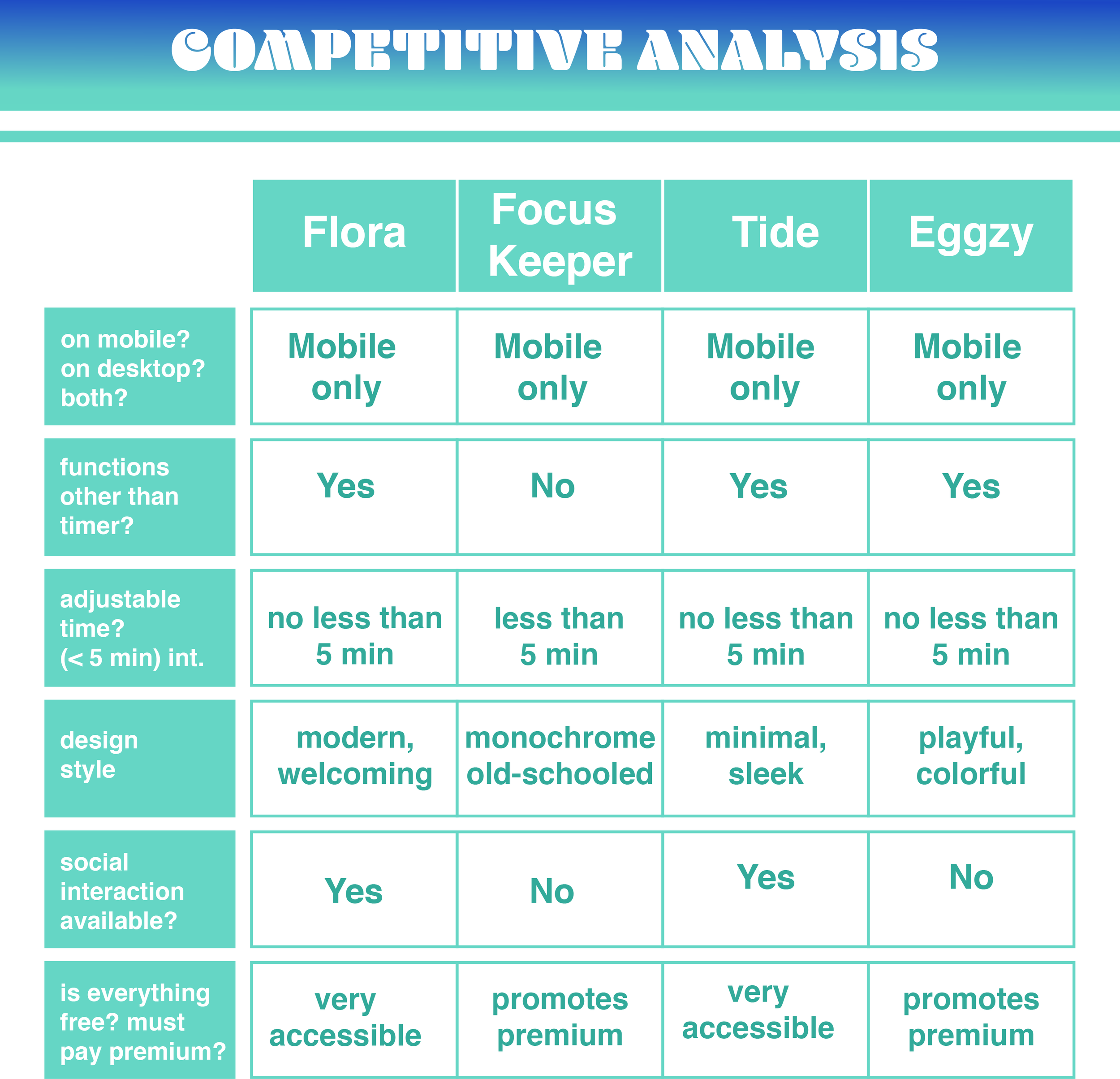 competitive analysis.png