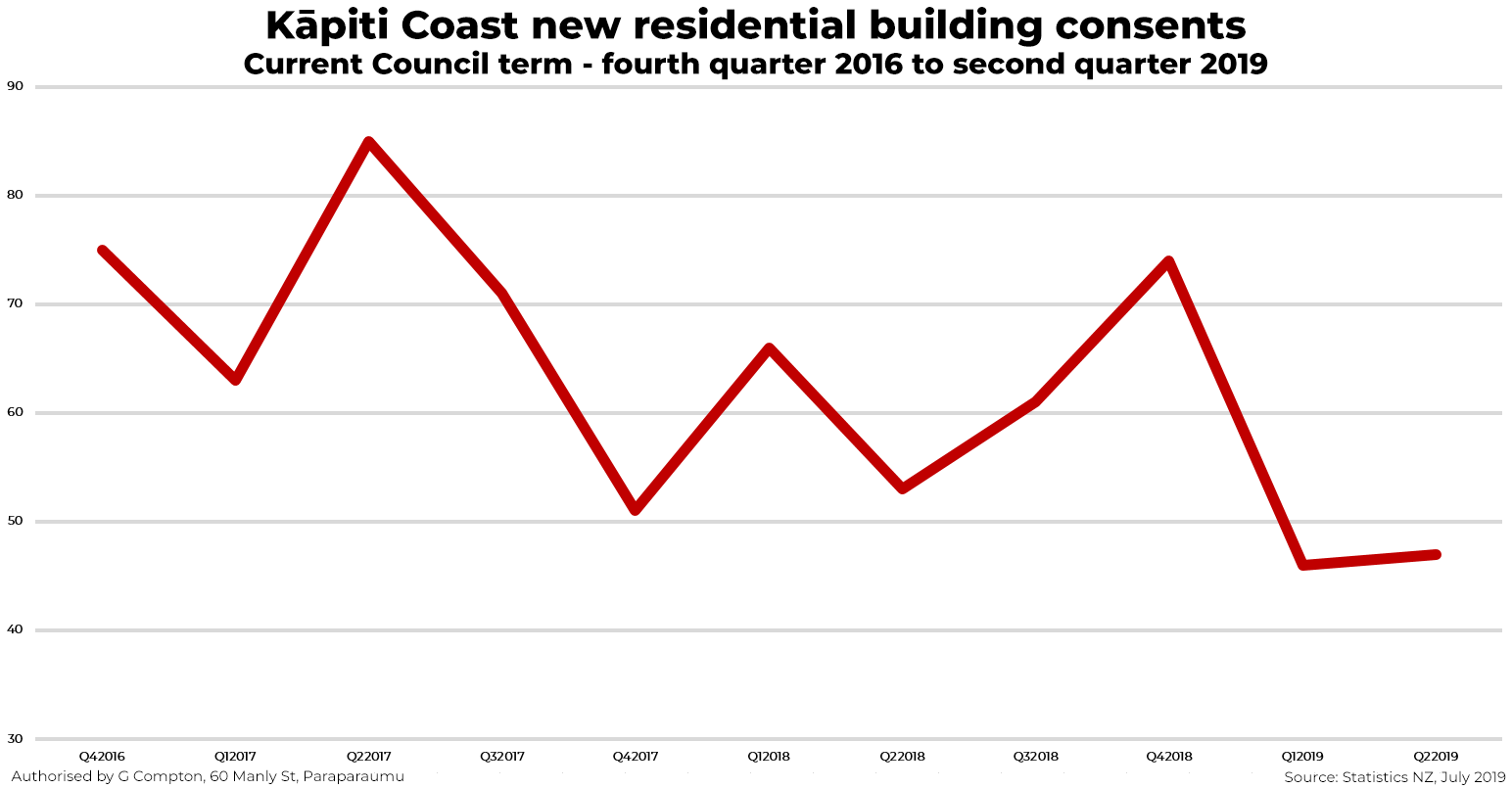 Kapiti Building Consents.png