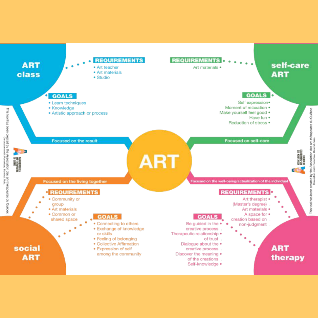 What is art therapy art as therapy vs. art therapy — marbella carlos