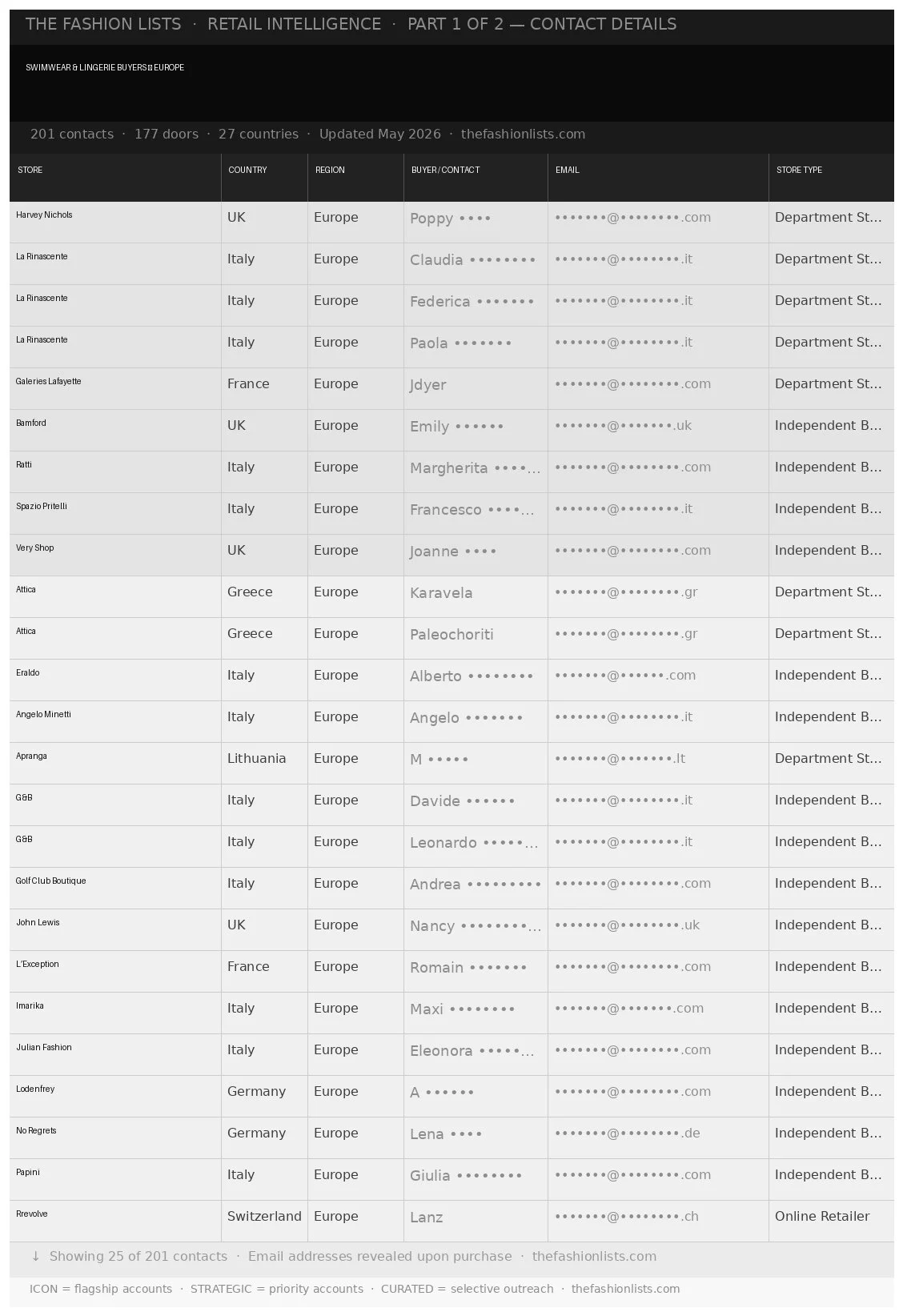 Swimwear-and-Lingerie-Buyers-Europe_PART1.jpg
