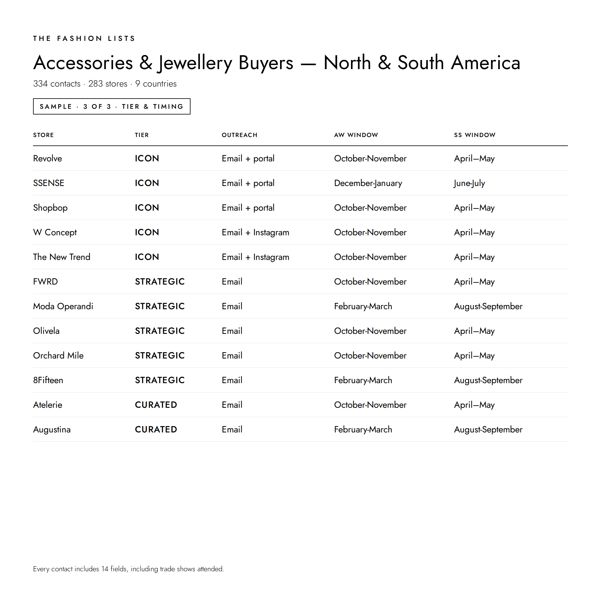 Accessories_and_Jewellery_Buyers_-_North_and_South_America_3.png