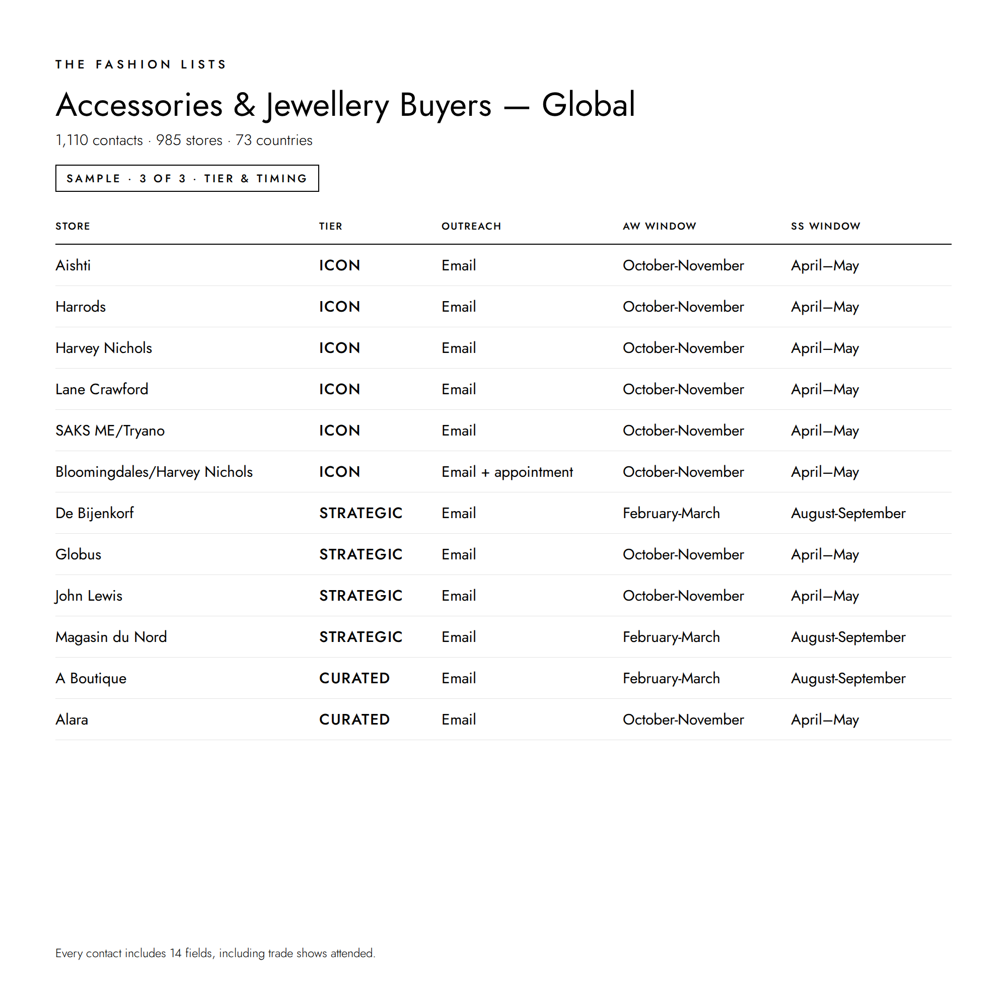 Accessories_and_Jewellery_Buyers_-_Global_3.png