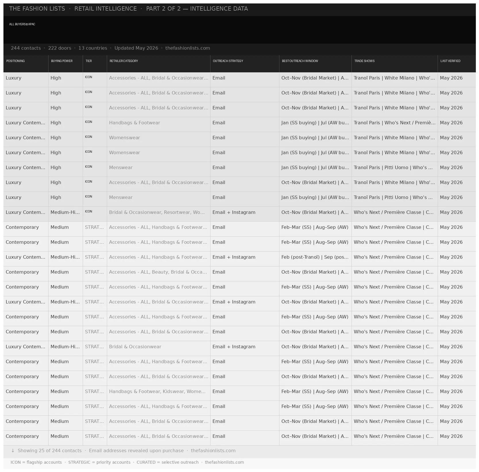All-Buyers-APAC_PART2.jpg