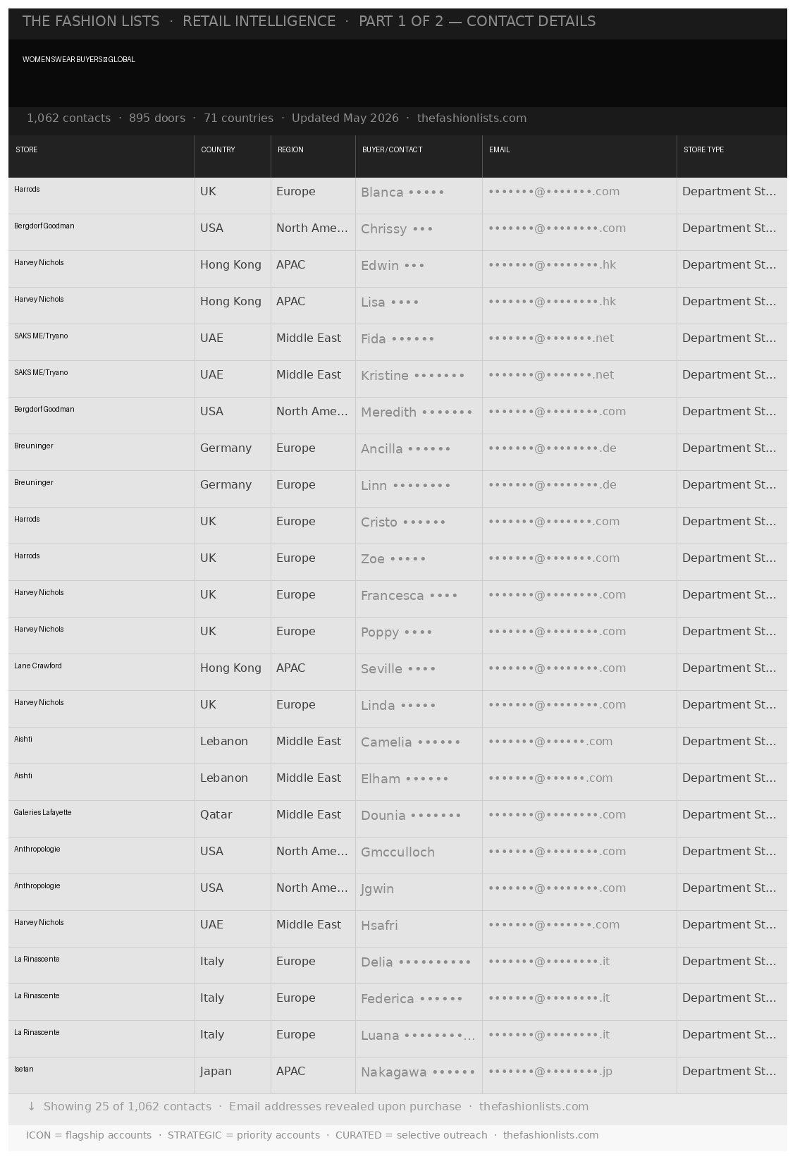 Womenswear-Buyers-Global_PART1.jpg