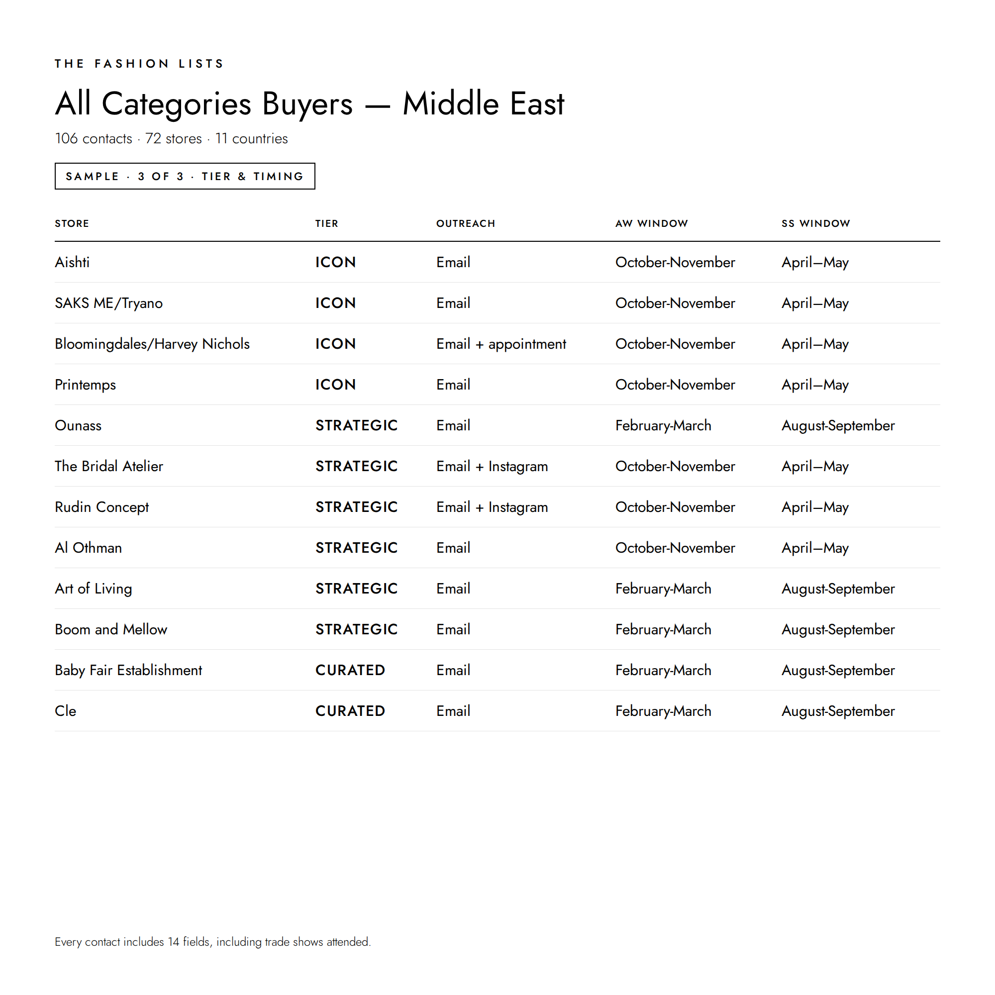 All_Buyers_-_Middle_East_3.png