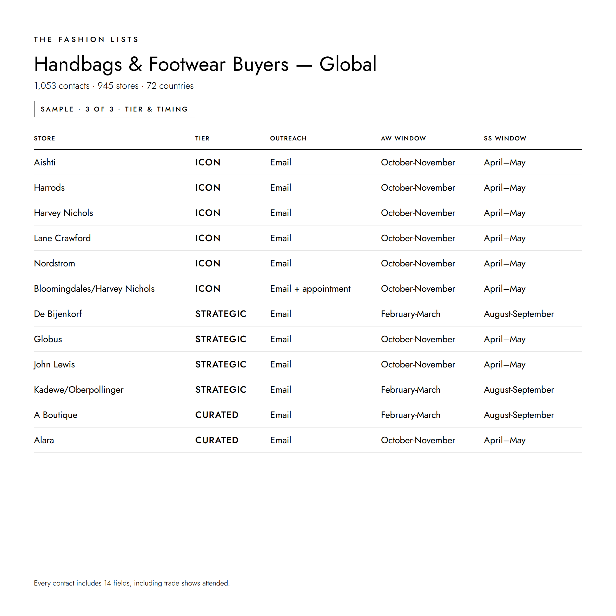 Handbags_and_Footwear_Buyers_-_Global_3.png