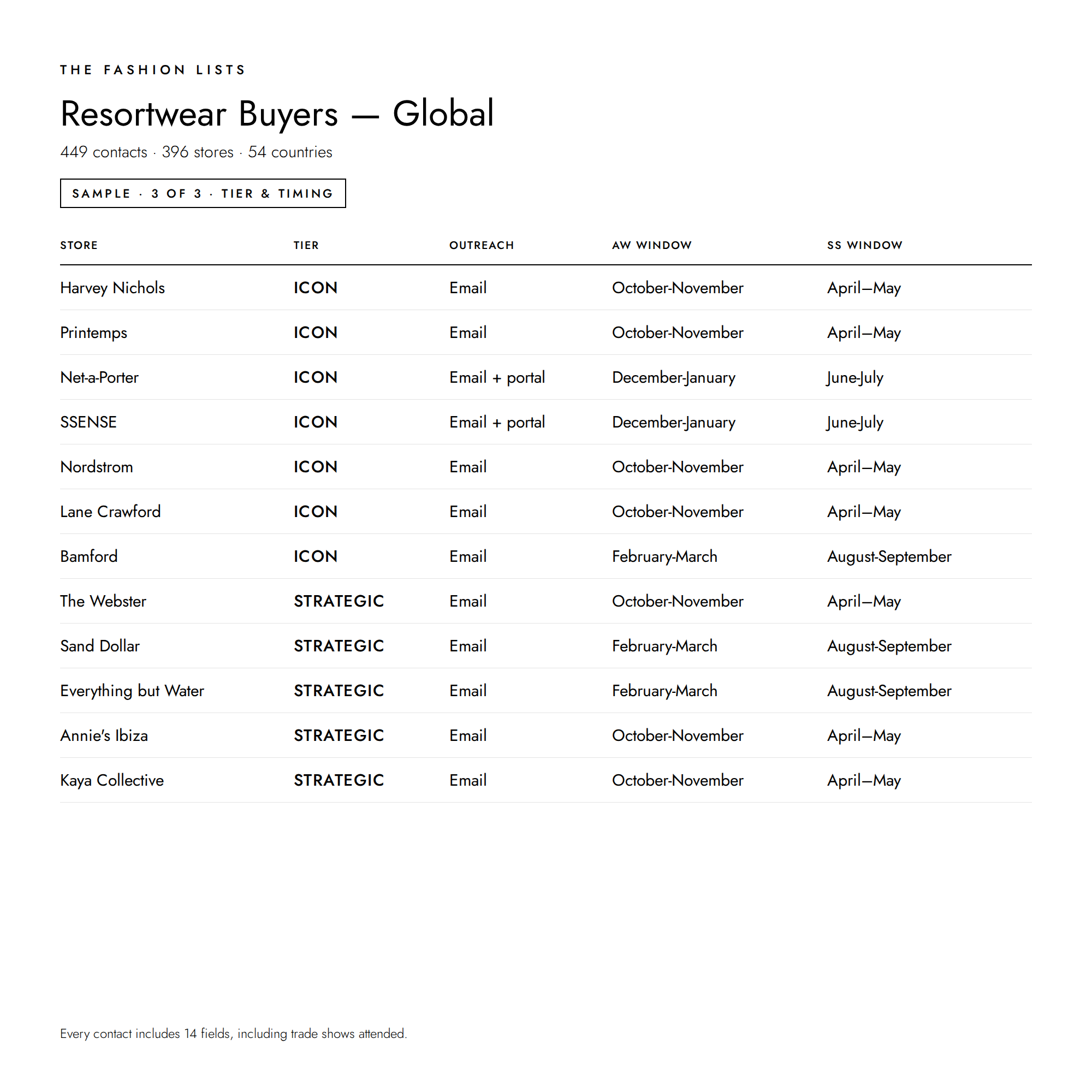 TFL_Resortwear_Global_Sample_3.png
