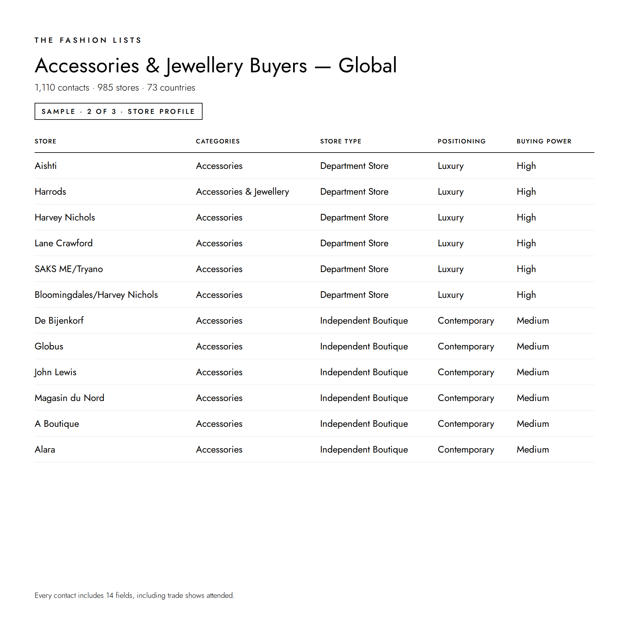 Accessories_and_Jewellery_Buyers_-_Global_2.png