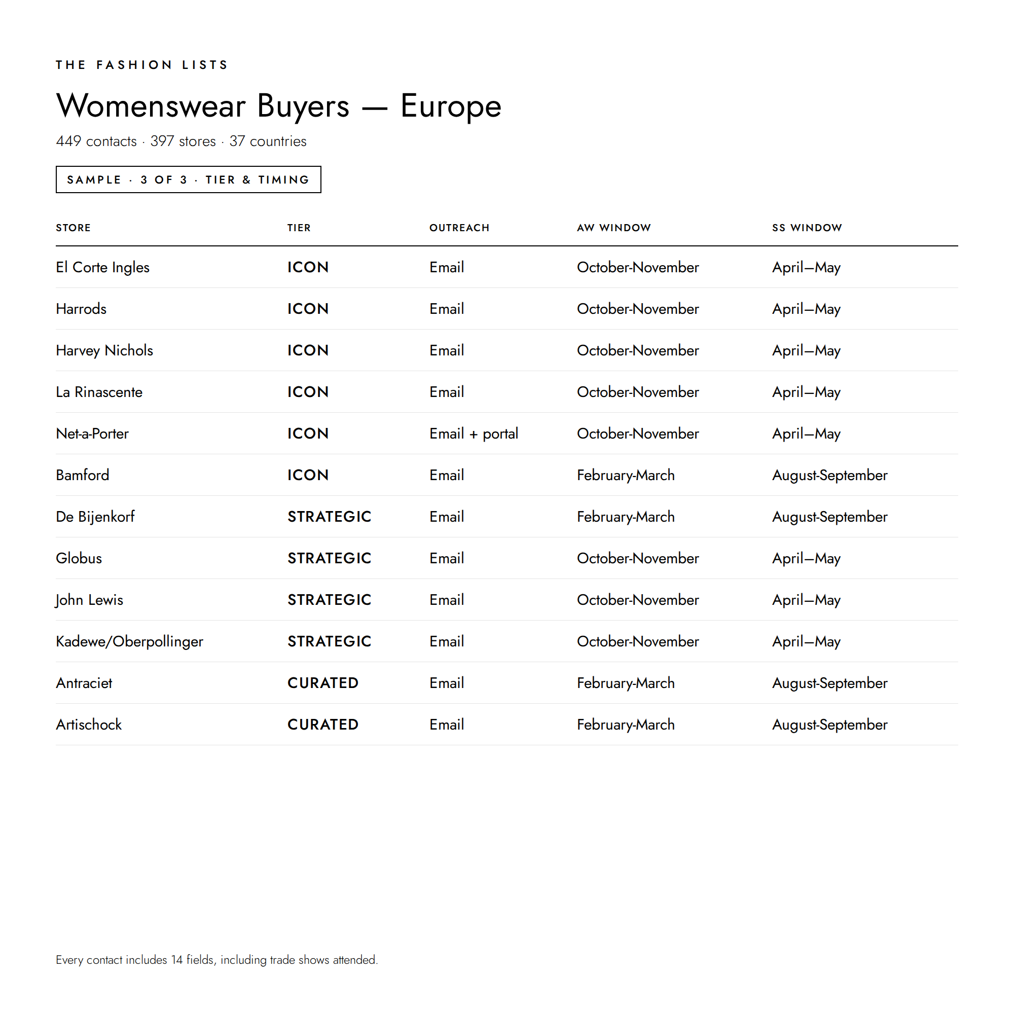 Womenswear_Buyers_-_Europe_3.png