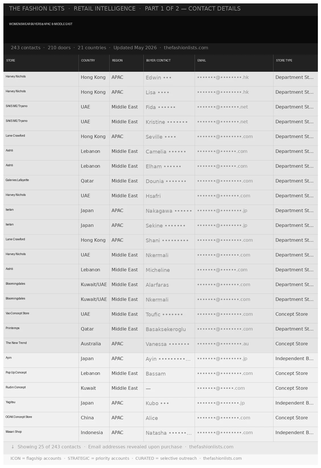 Womenswear-Buyers-APAC-and-Middle-East_PART1.jpg