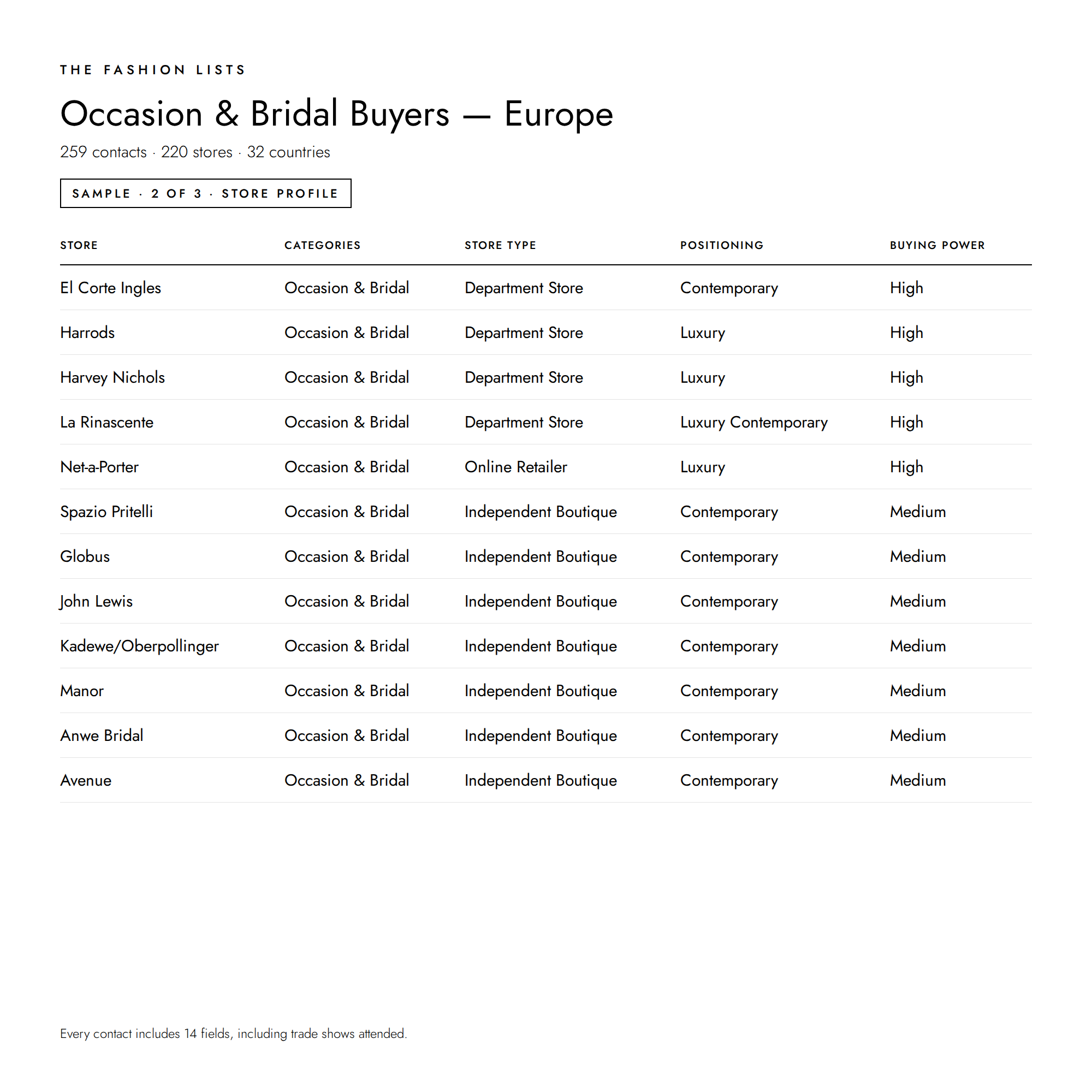 Occasion_and_Bridal_Buyers_-_Europe_2.png