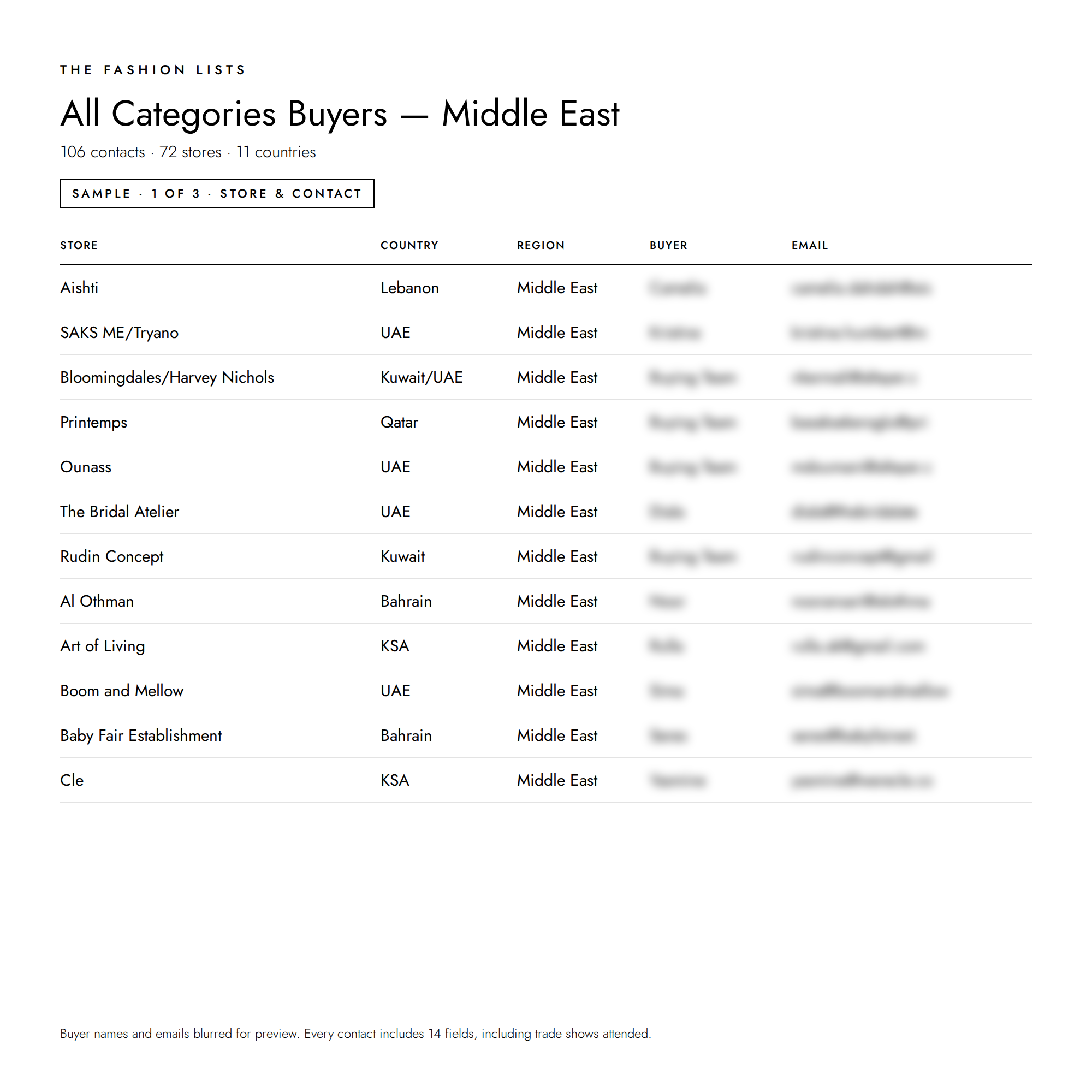 All_Buyers_-_Middle_East_1.png