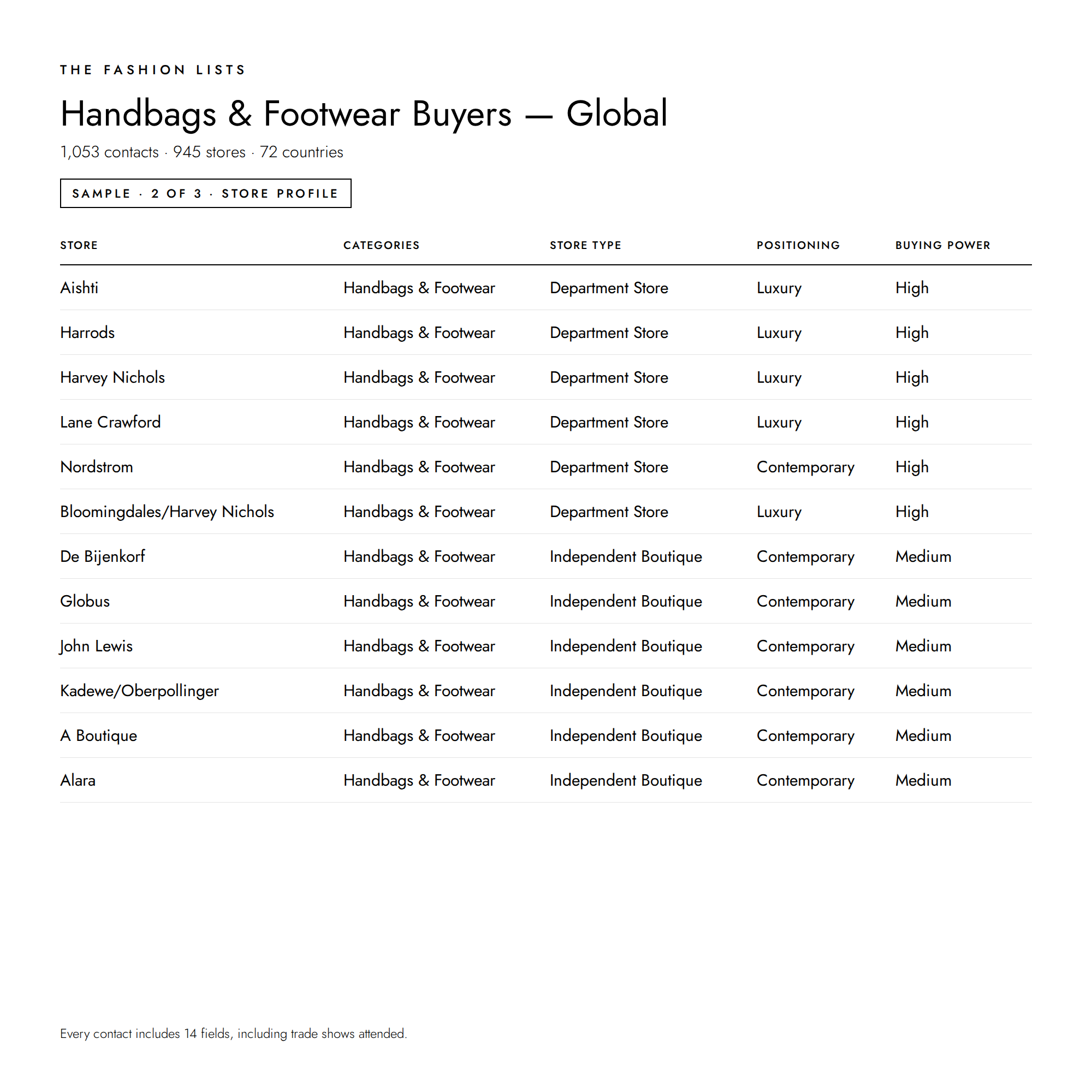Handbags_and_Footwear_Buyers_-_Global_2.png