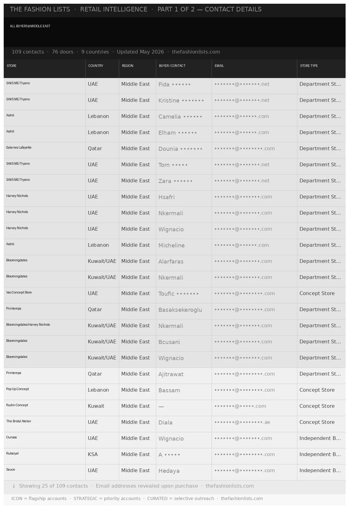 All-Buyers-Middle-East_PART1.jpg