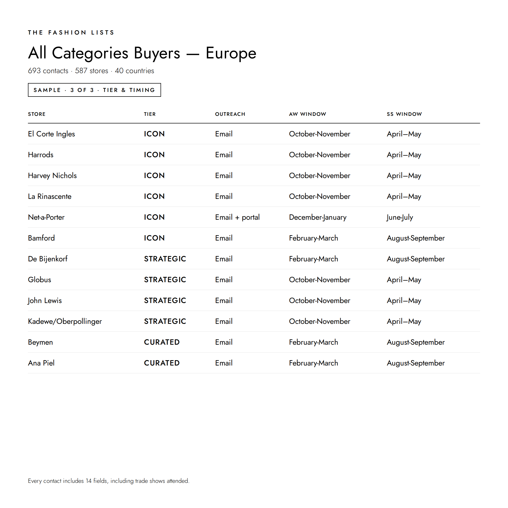All_Buyers_-_Europe_3.png