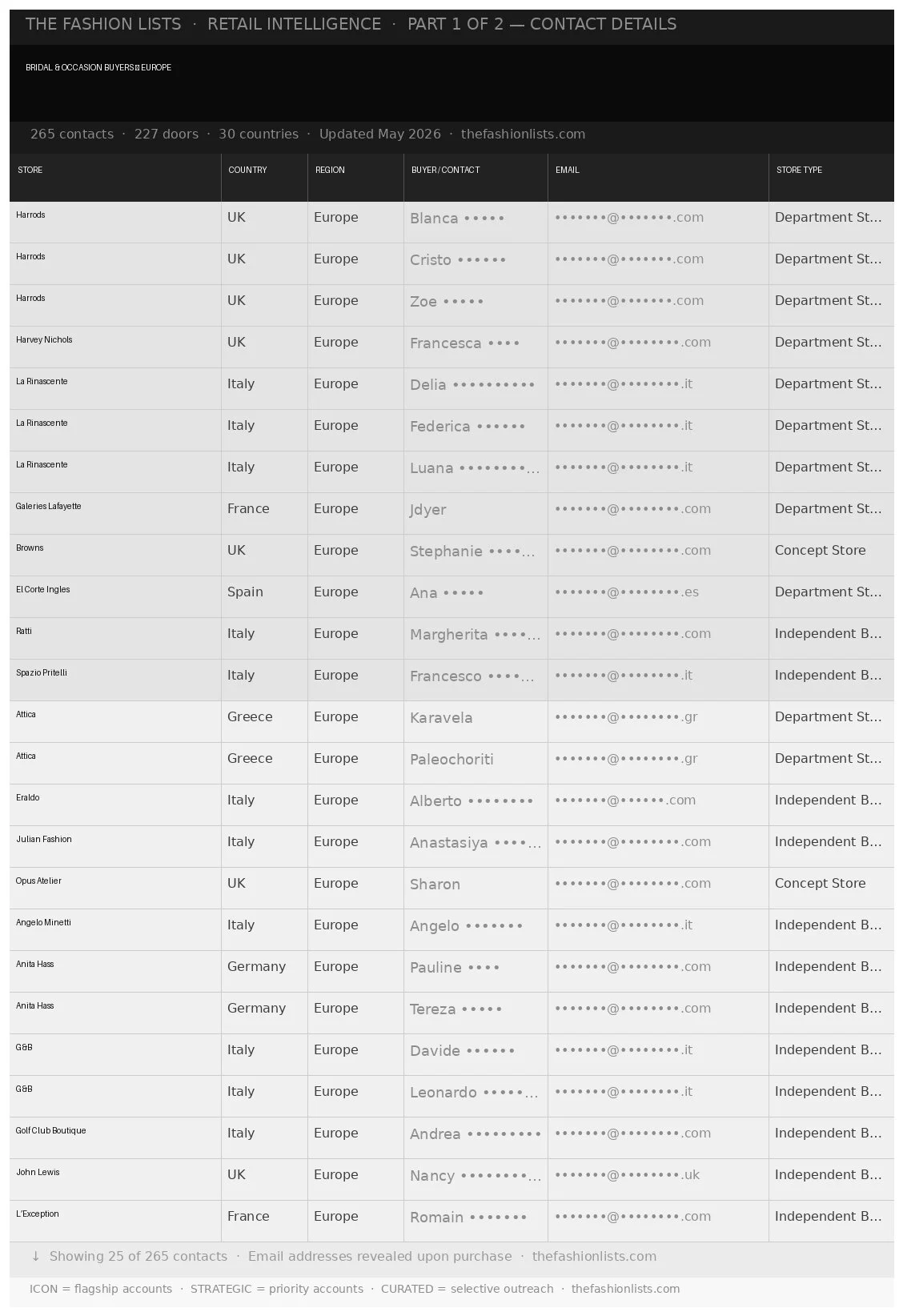 Bridal-and-Occasion-Buyers-Europe_PART1.jpg
