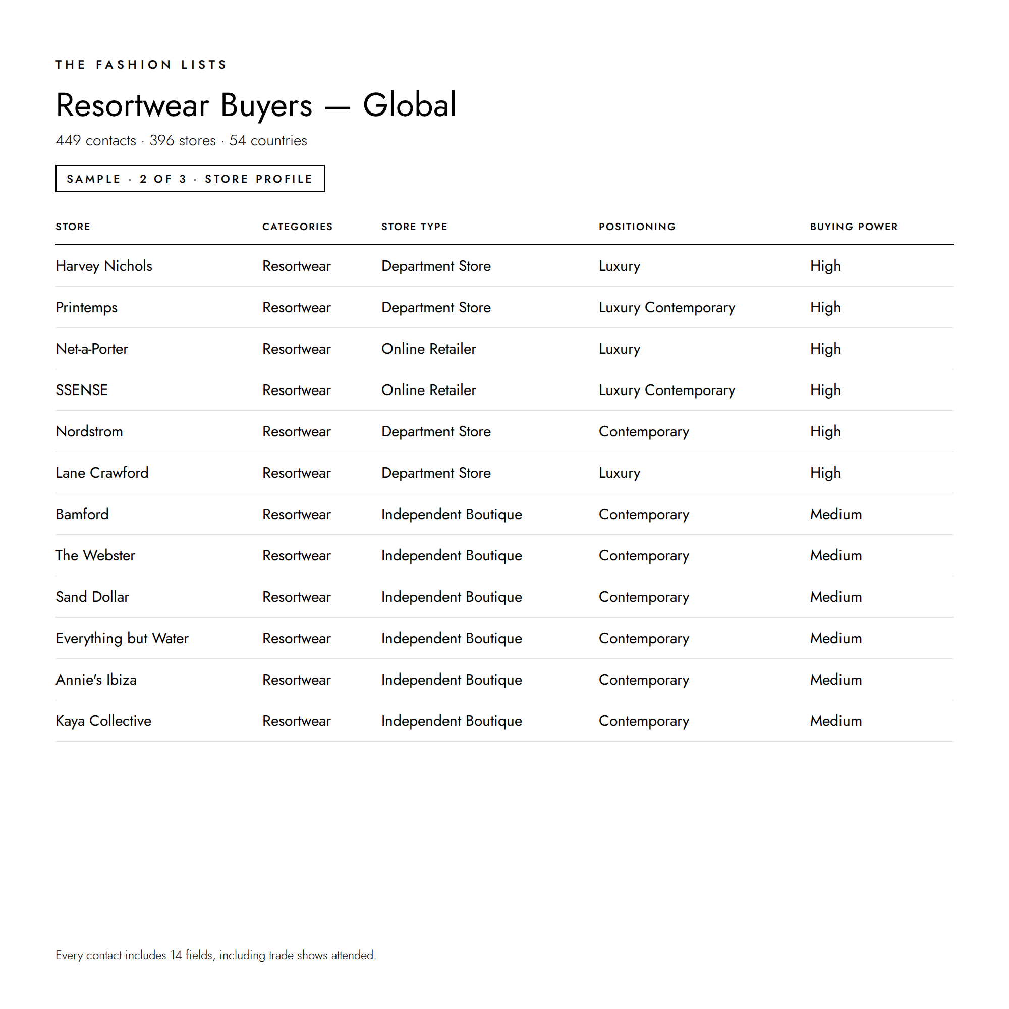 TFL_Resortwear_Global_Sample_2.png