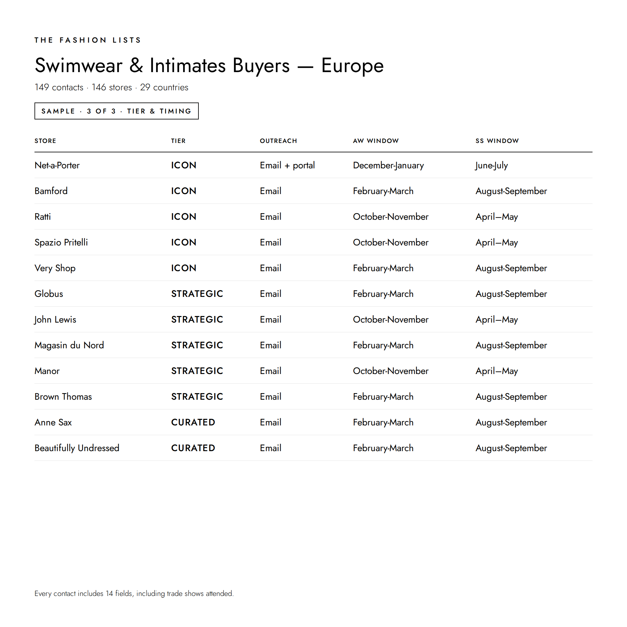 Swimwear_and_Intimates_Buyers_-_Europe_3.png