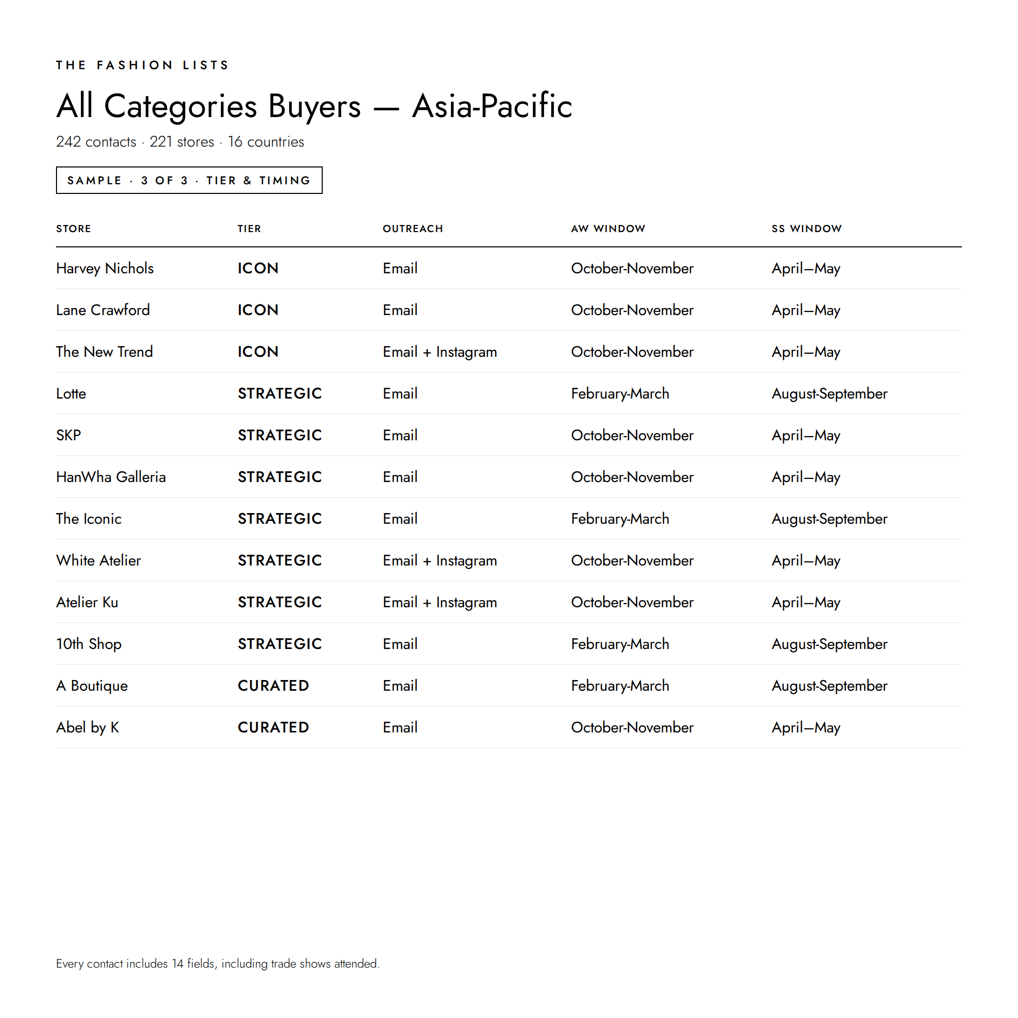 All_Buyers_-_APAC_3.png