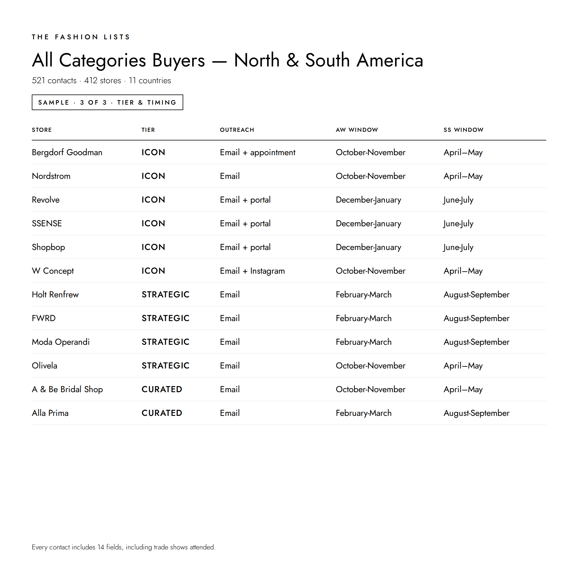 All_Buyers_-_North_and_South_America_3.png