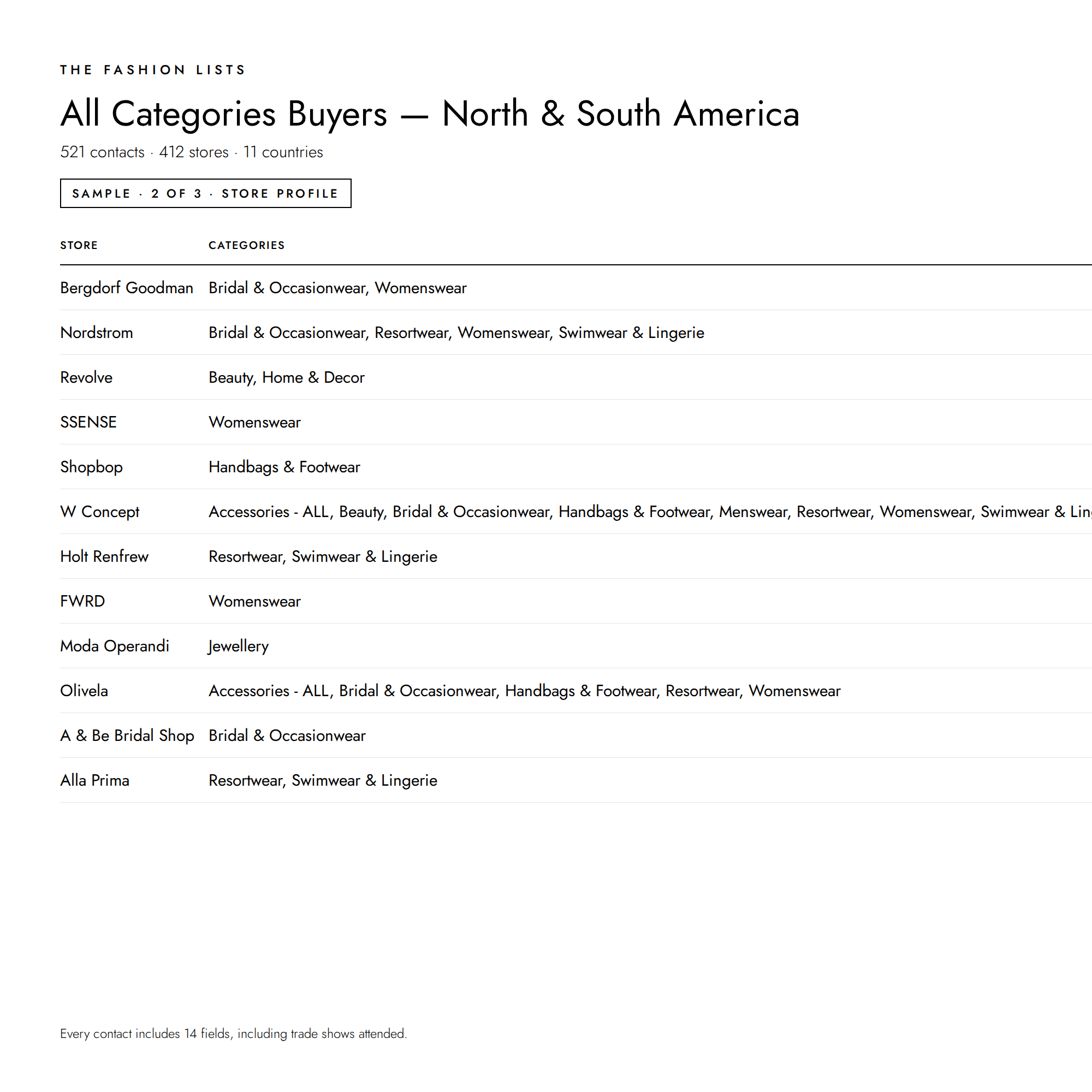 All_Buyers_-_North_and_South_America_2.png