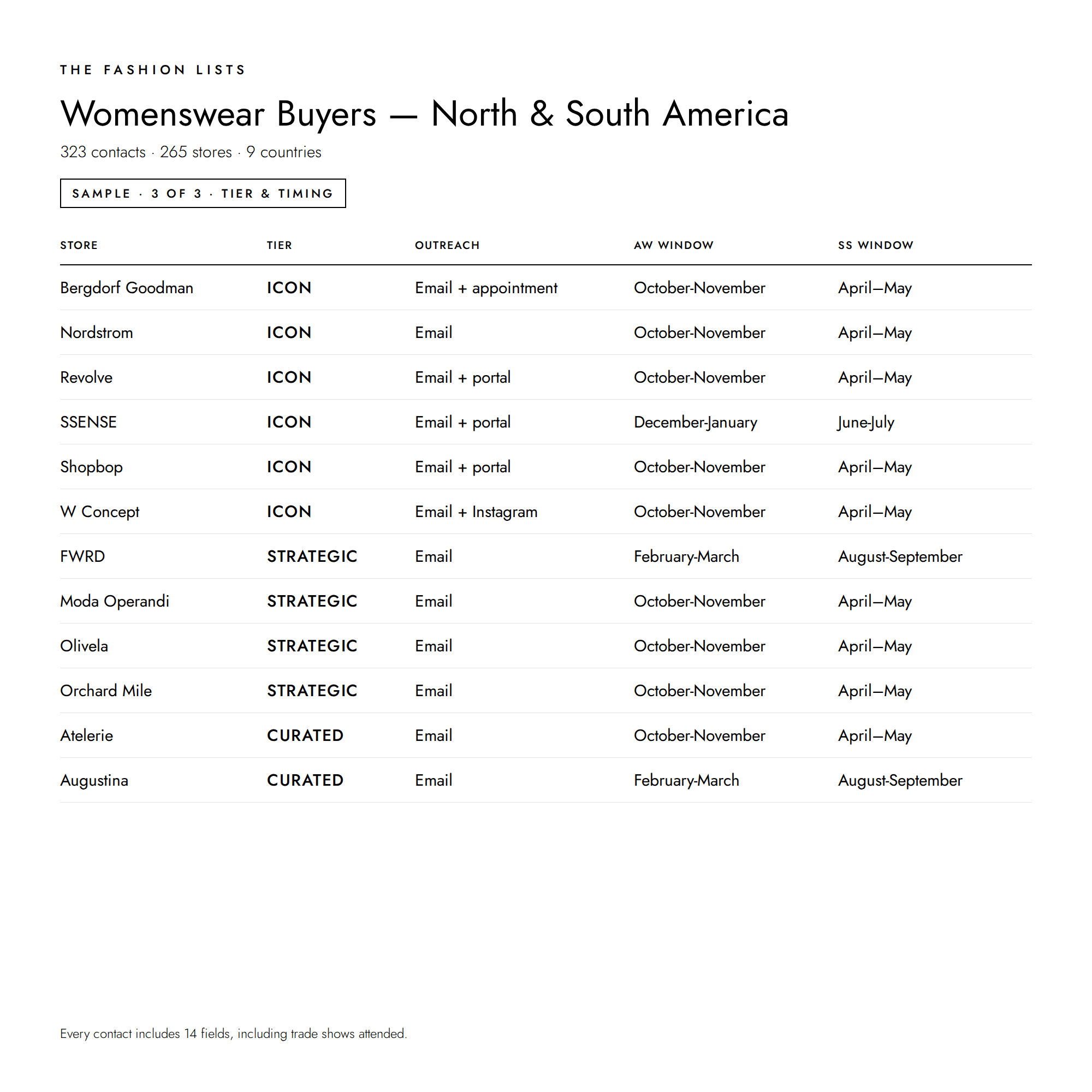 Womenswear_Buyers_-_North_and_South_America_3.png
