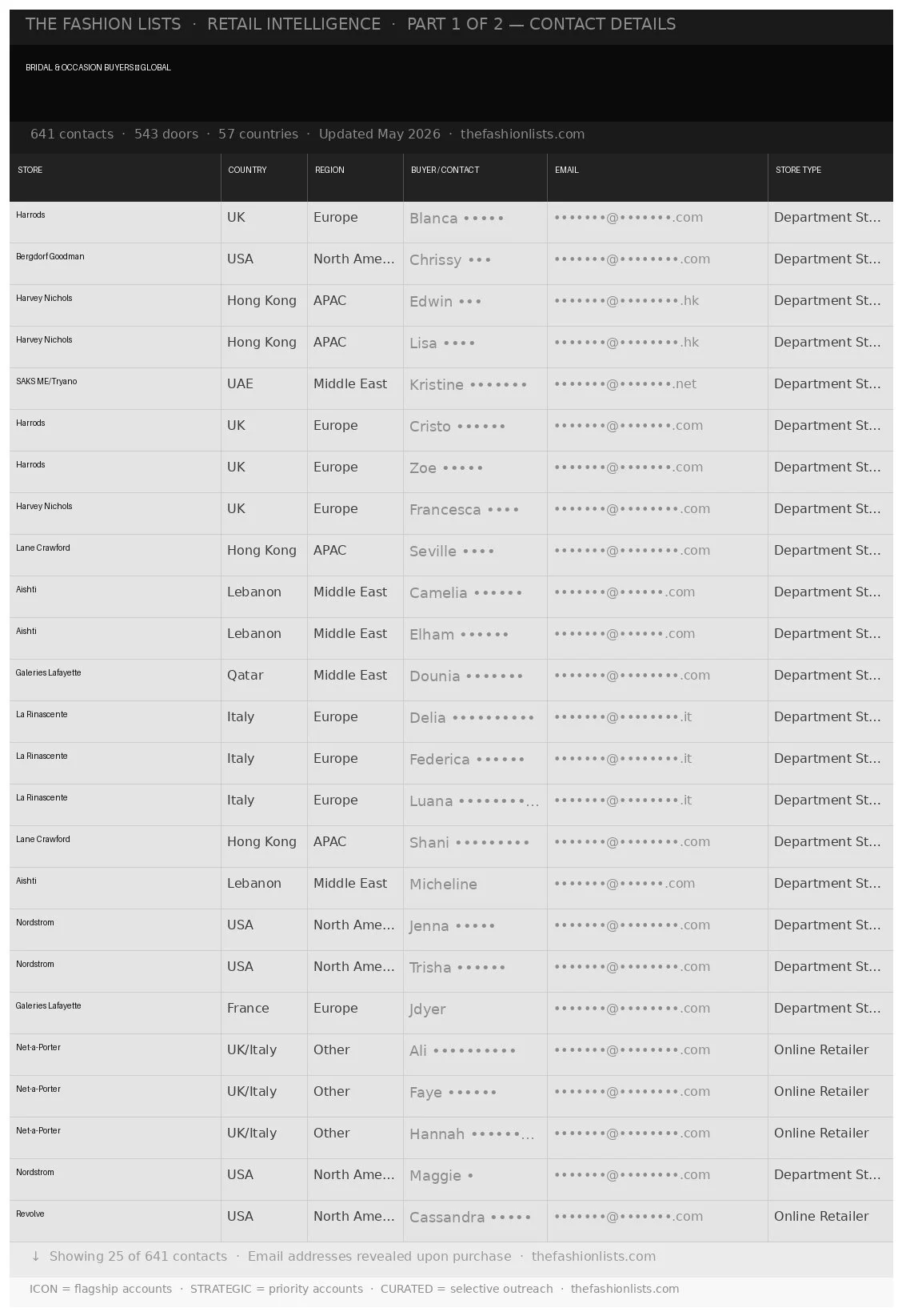 Bridal-and-Occasion-Buyers-Global_PART1.jpg