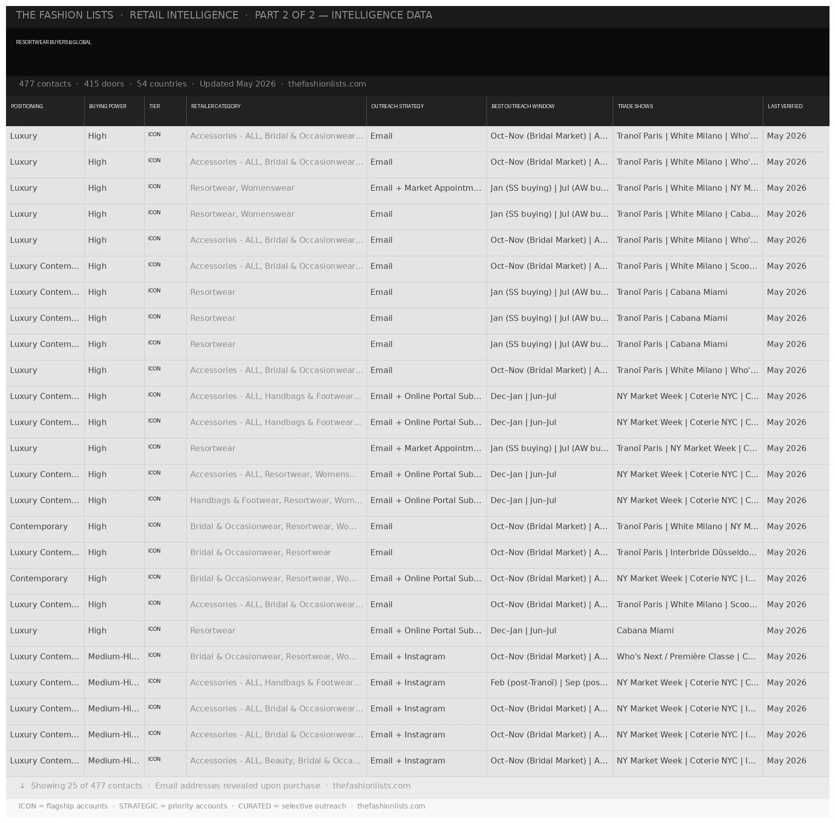 Resortwear-Buyers-Global_PART2.jpg