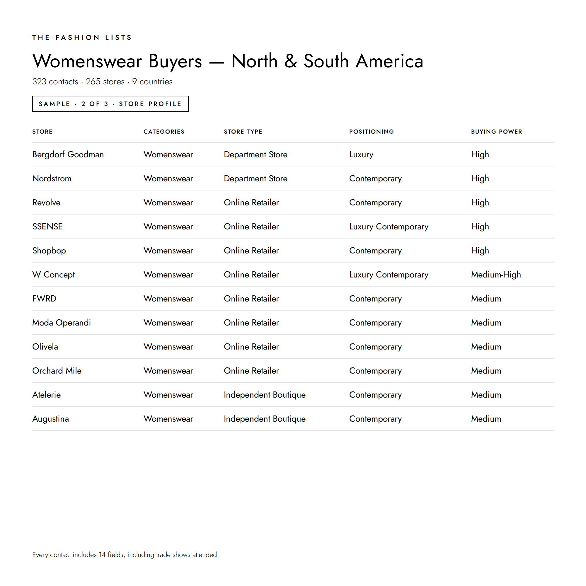 Womenswear_Buyers_-_North_and_South_America_2.png