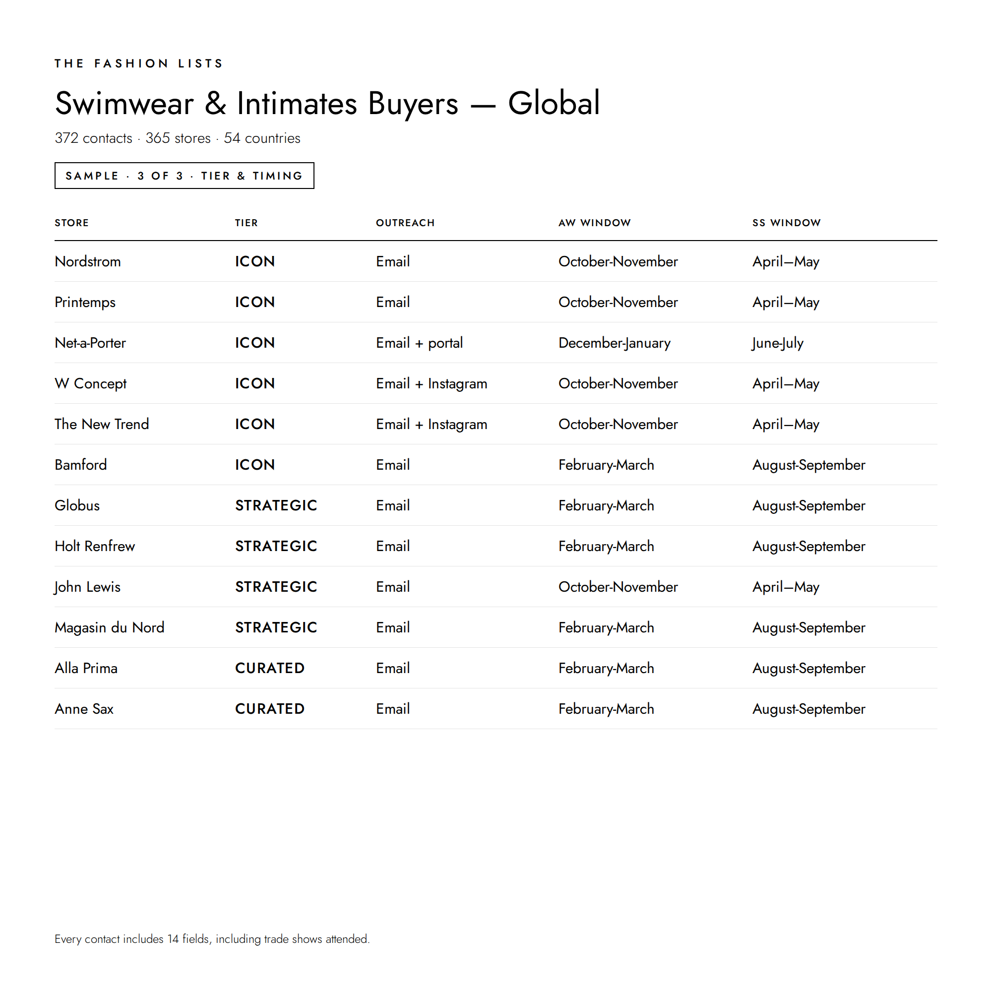 Swimwear_and_Intimates_Buyers_-_Global_3.png