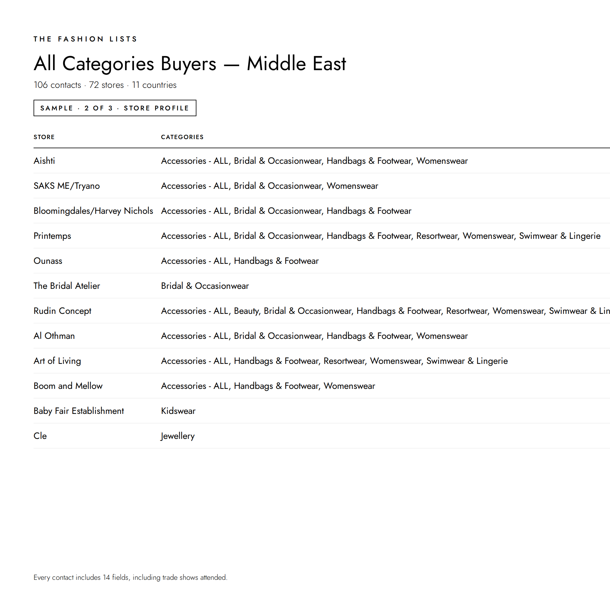 All_Buyers_-_Middle_East_2.png