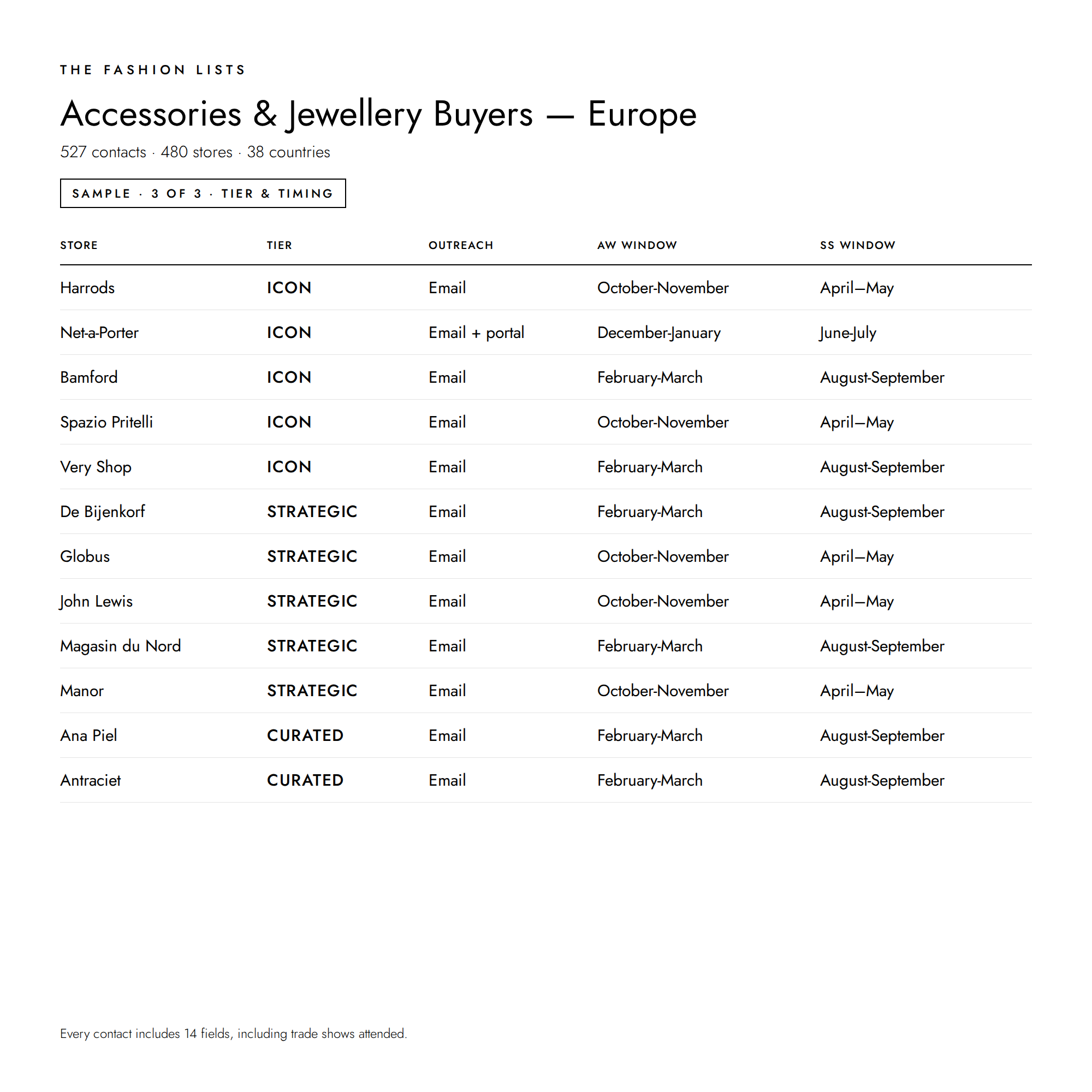 Accessories_and_Jewellery_Buyers_-_Europe_3.png