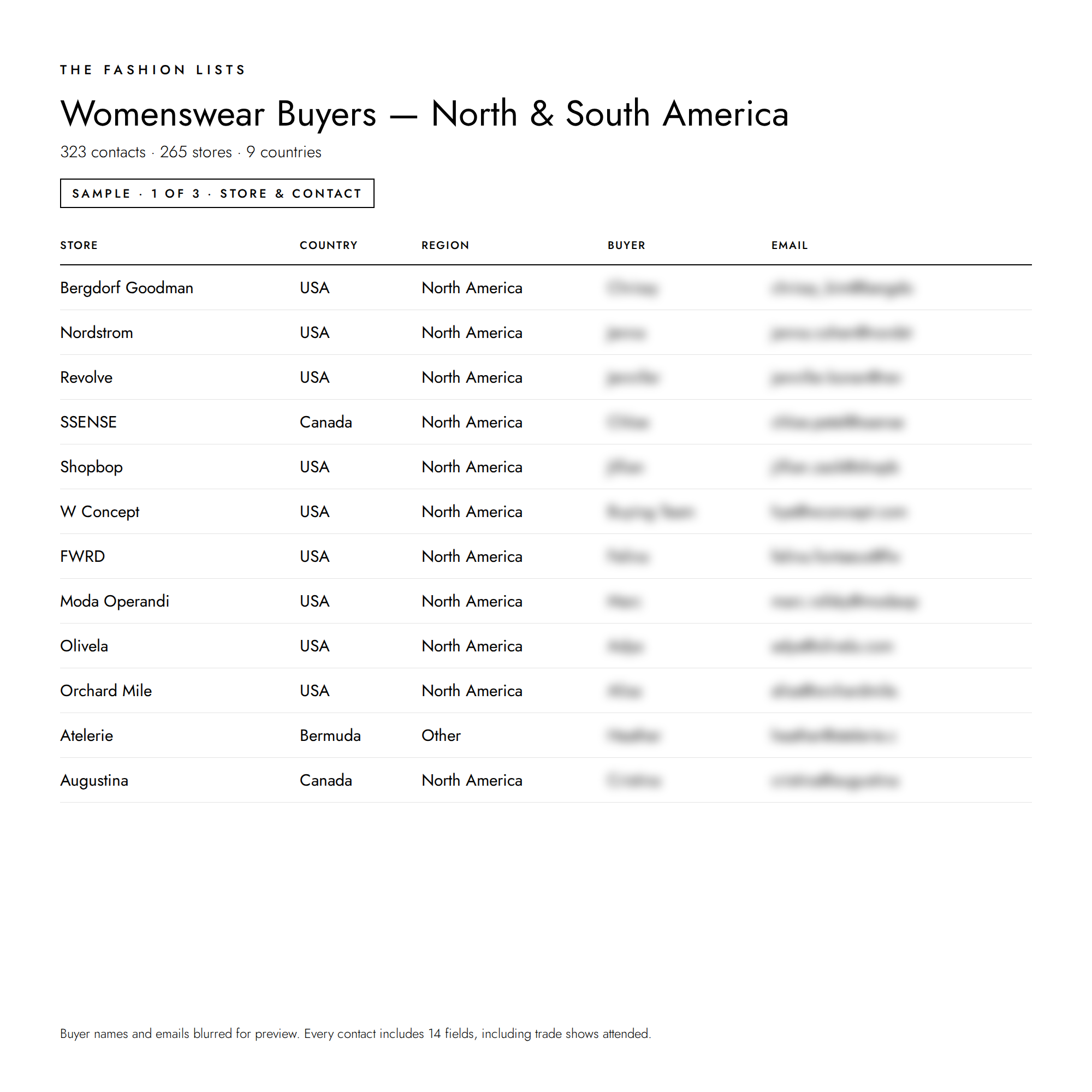 Womenswear_Buyers_-_North_and_South_America_1.png