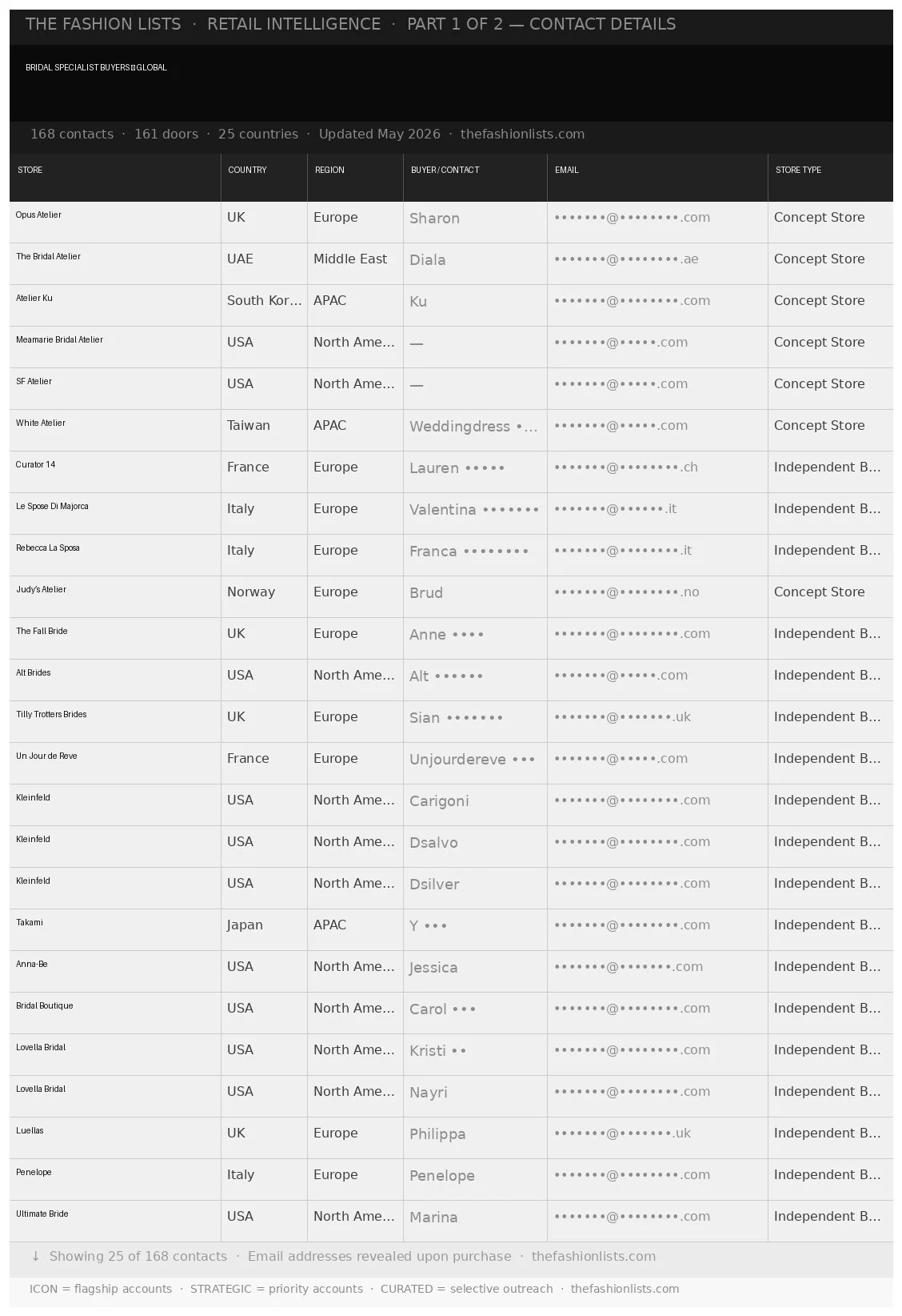 Bridal-Specialist-Buyers-Global_PART1.jpg