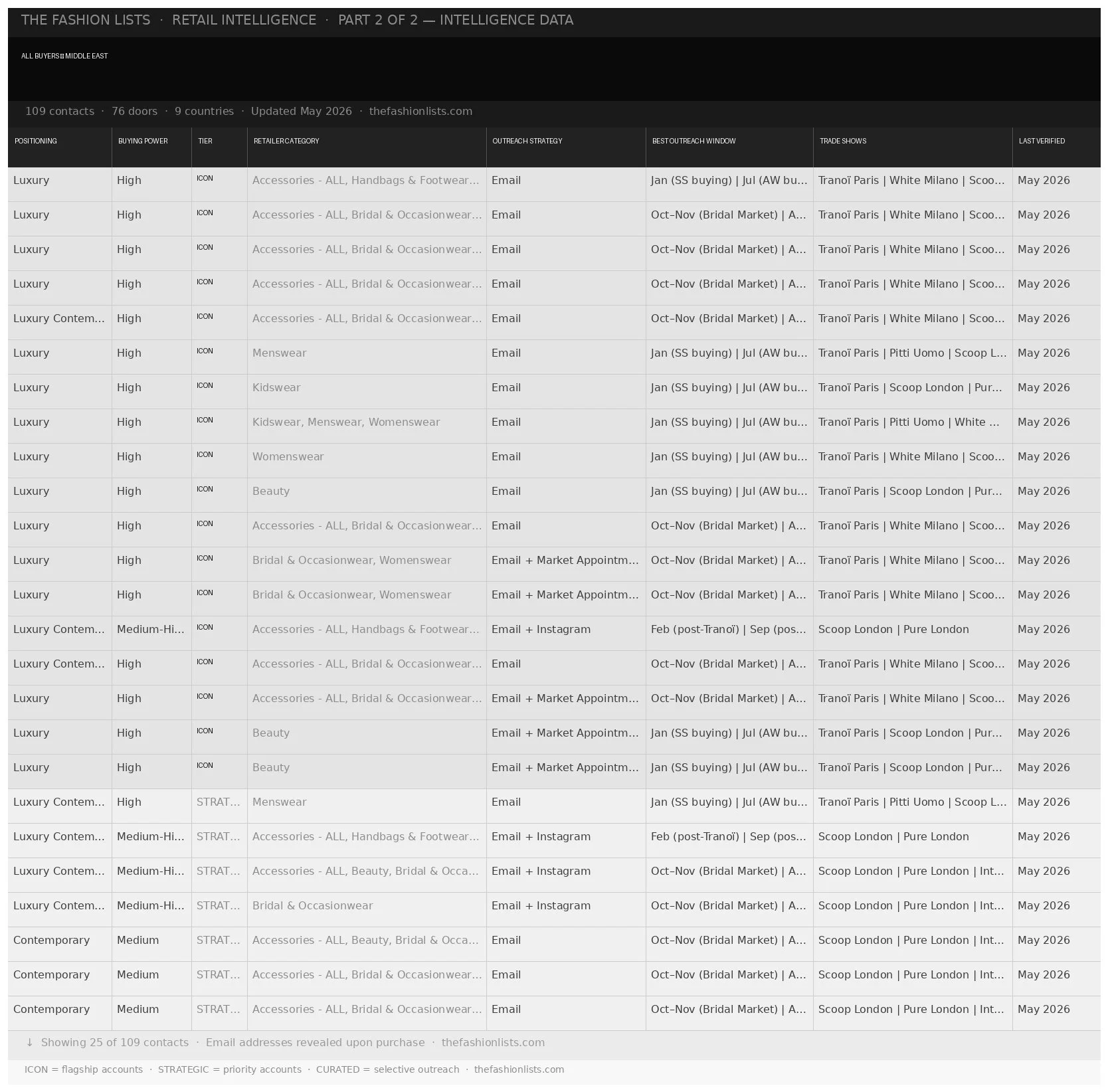 All-Buyers-Middle-East_PART2.jpg