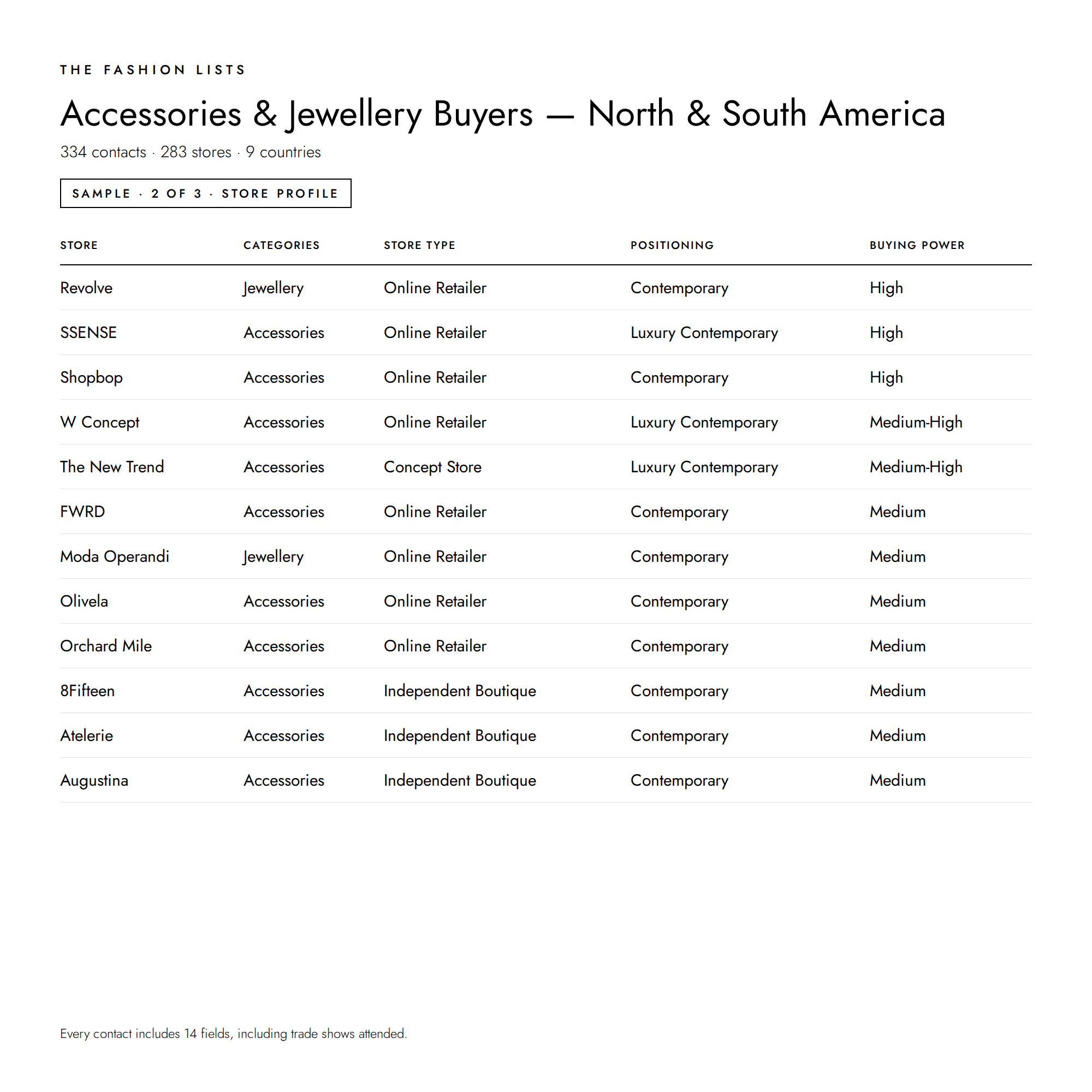 Accessories_and_Jewellery_Buyers_-_North_and_South_America_2.png