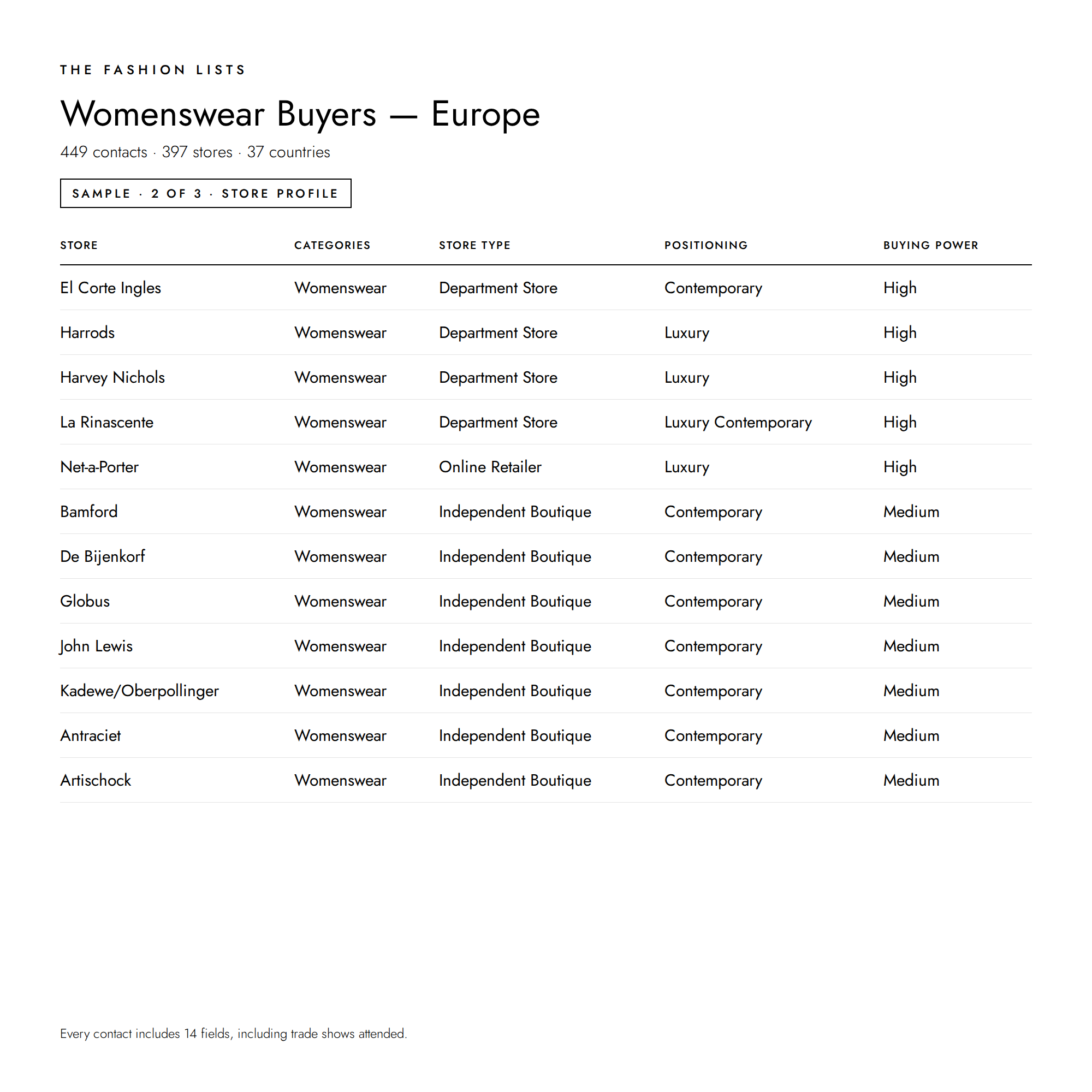 Womenswear_Buyers_-_Europe_2.png