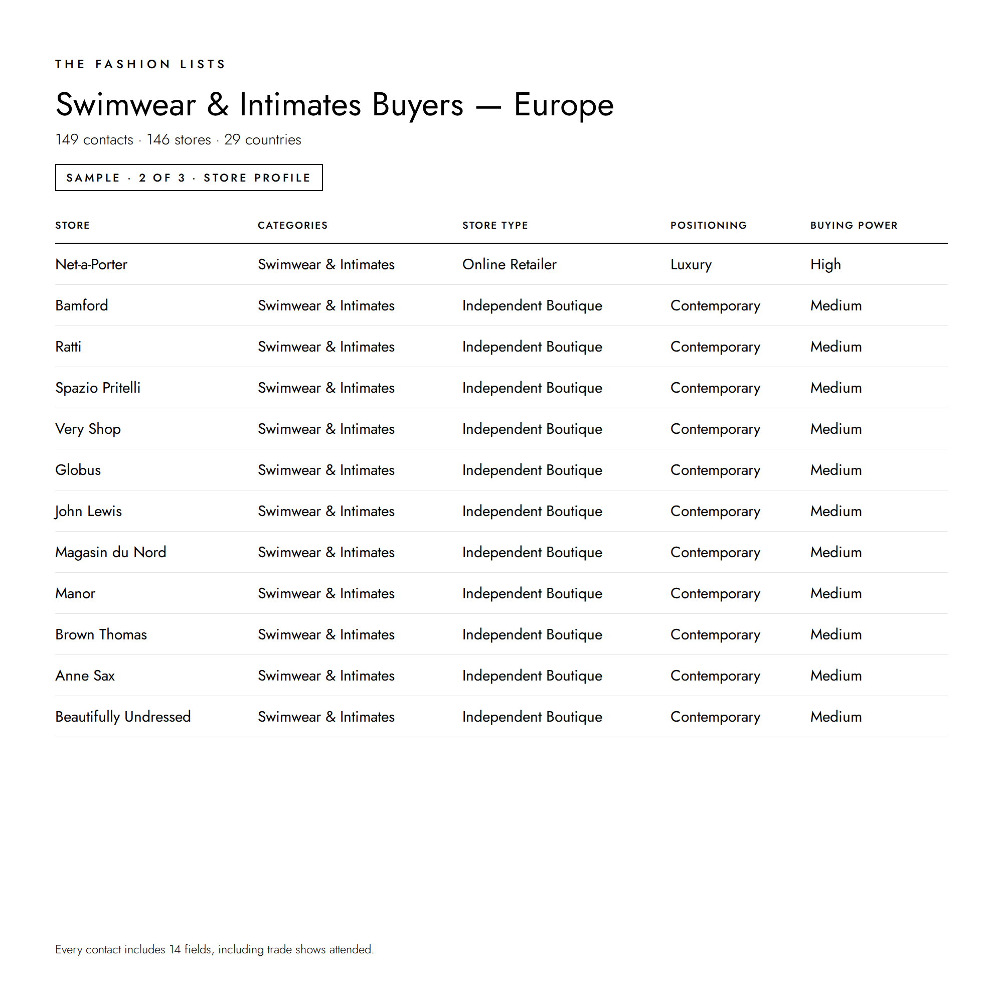 Swimwear_and_Intimates_Buyers_-_Europe_2.png