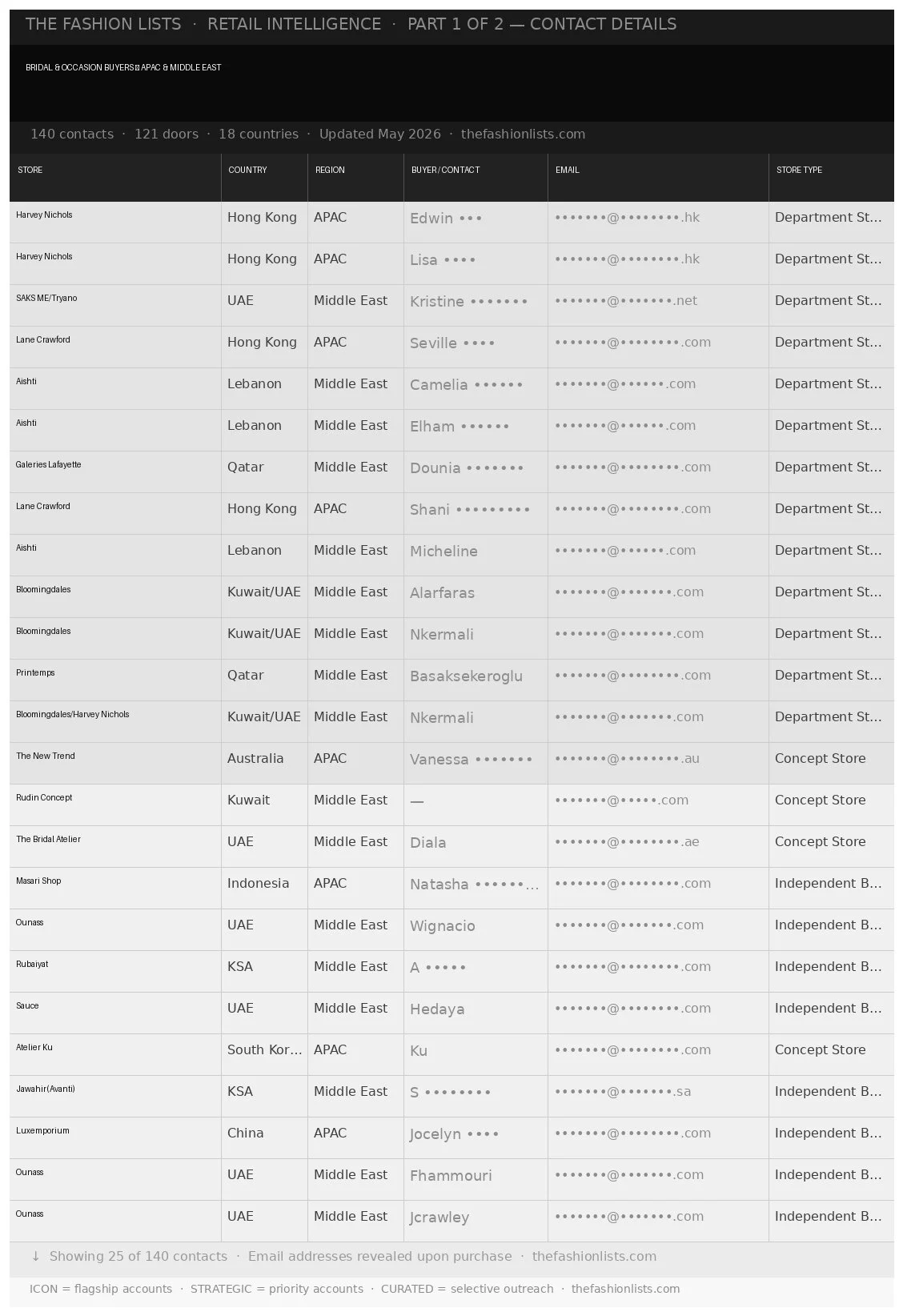 Bridal-and-Occasion-Buyers-APAC-and-Middle-East_PART1.jpg